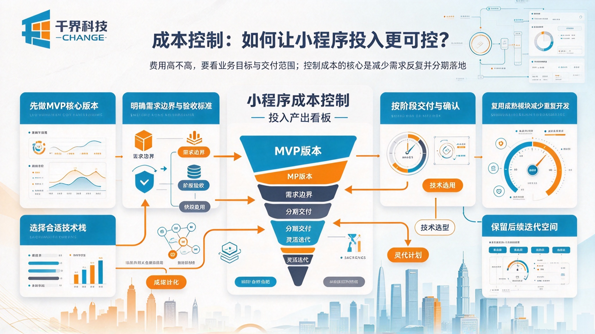定制小程序成本控制