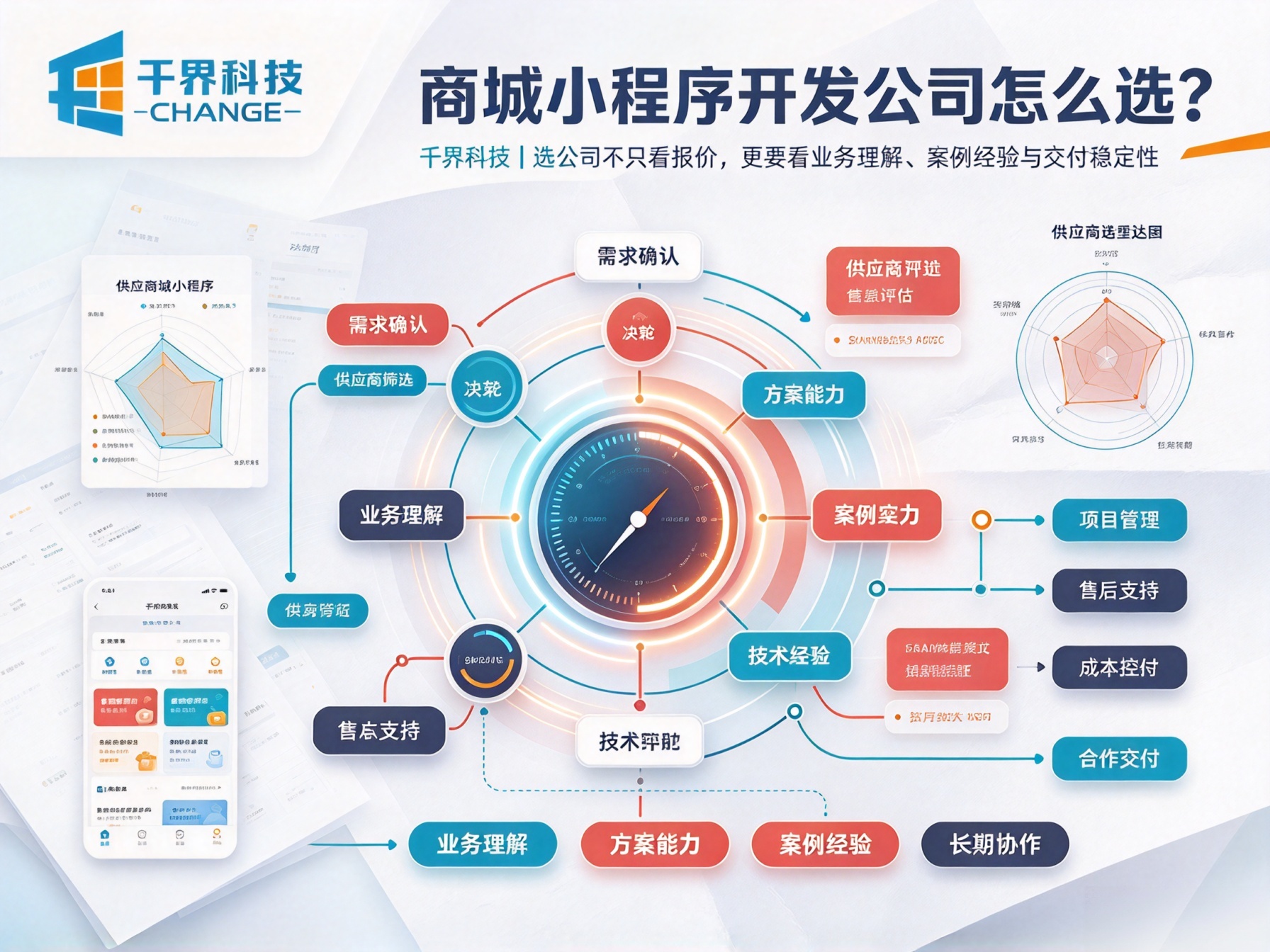 如何选择靠谱的，商城小程序开发公司？