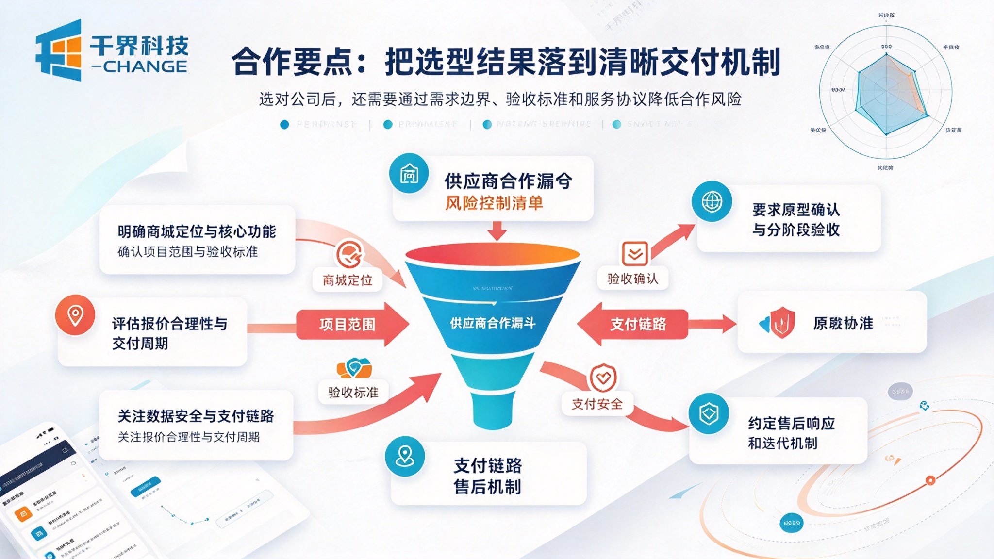 商城小程序开发公司合作要点