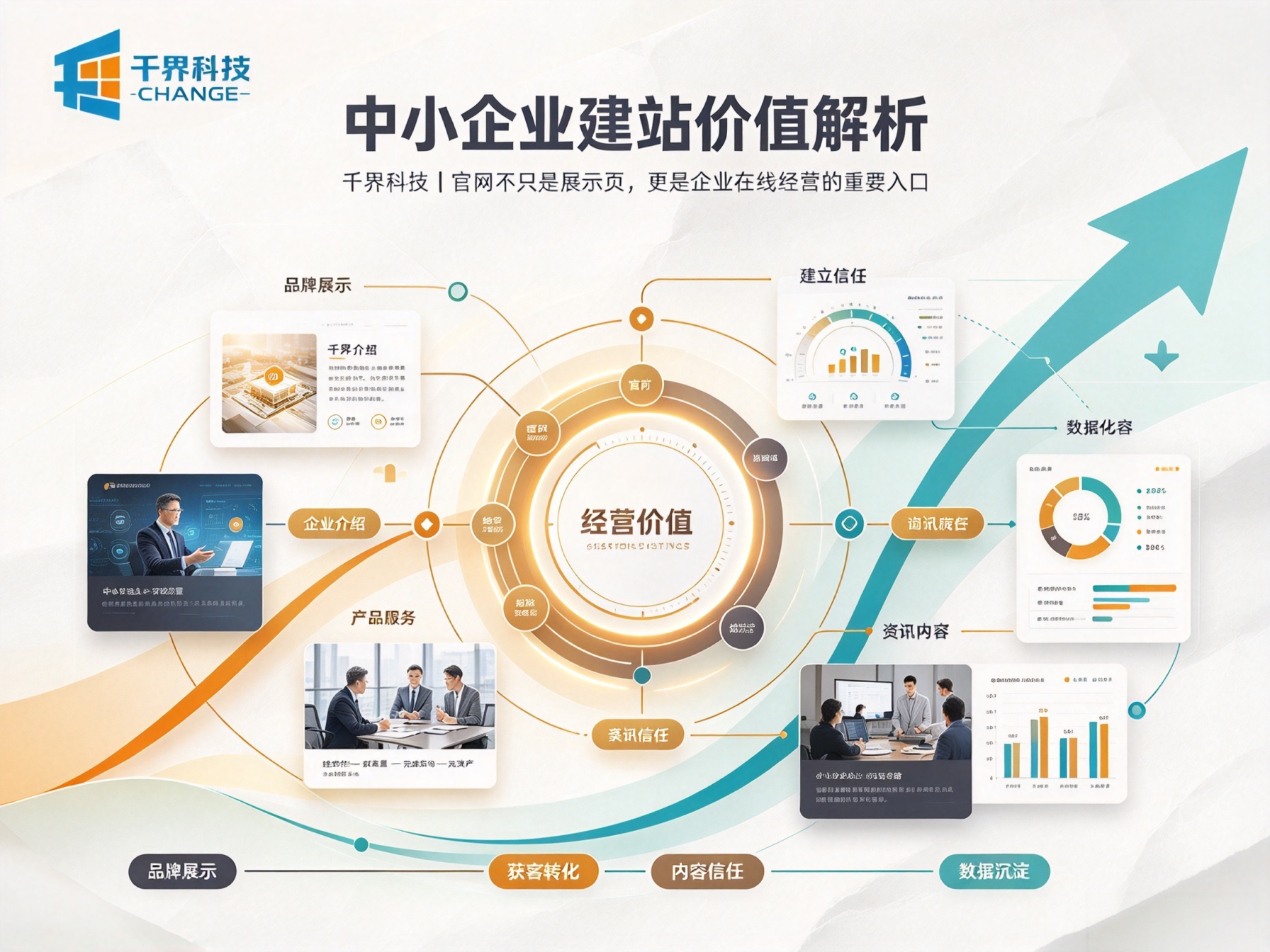为什么中小企业更需要网站建设？中小企建站价值解析