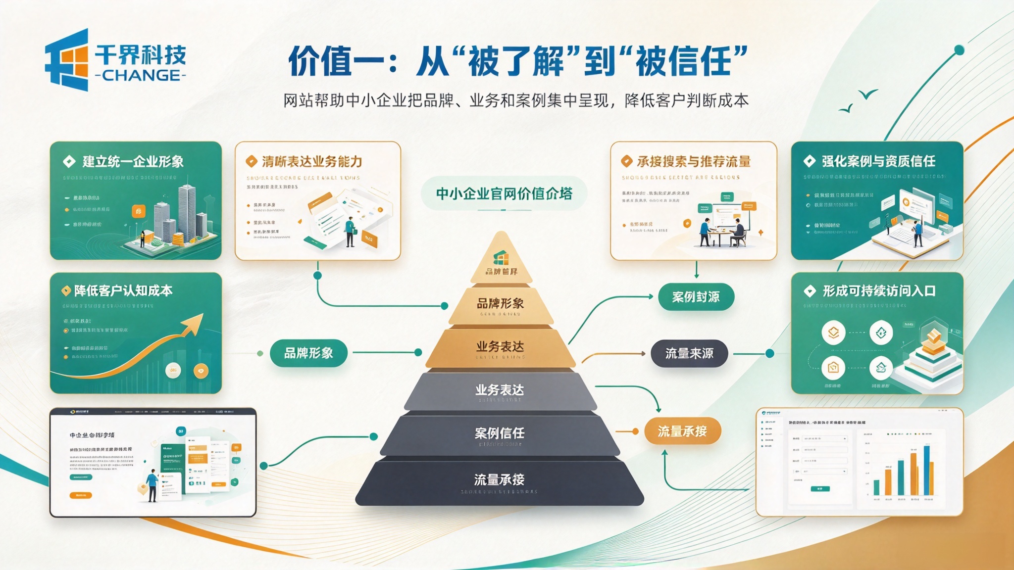 企业建站价值一
