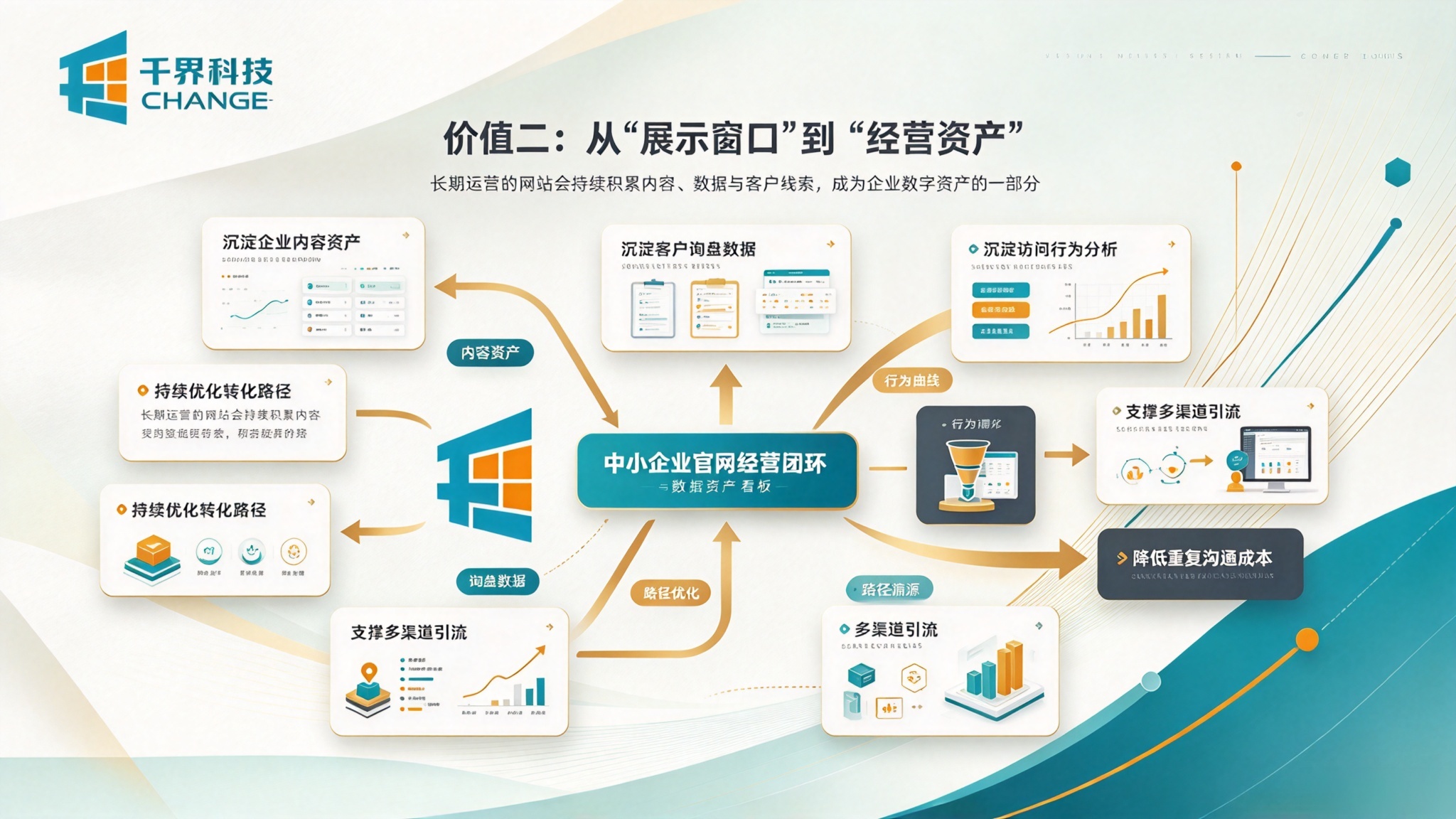 企业建站价值二