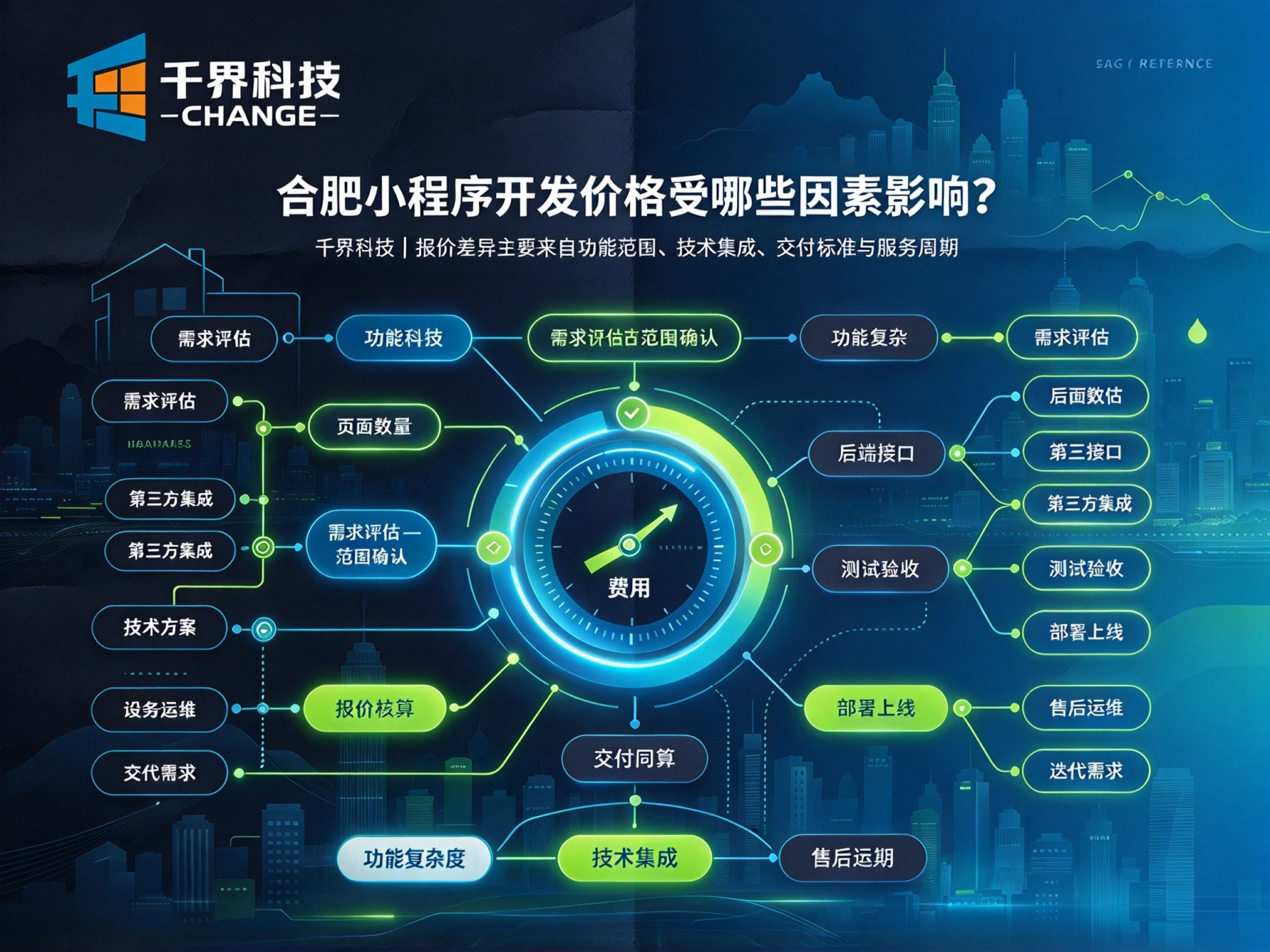 合肥小程序开发价格受哪些因素影响？
