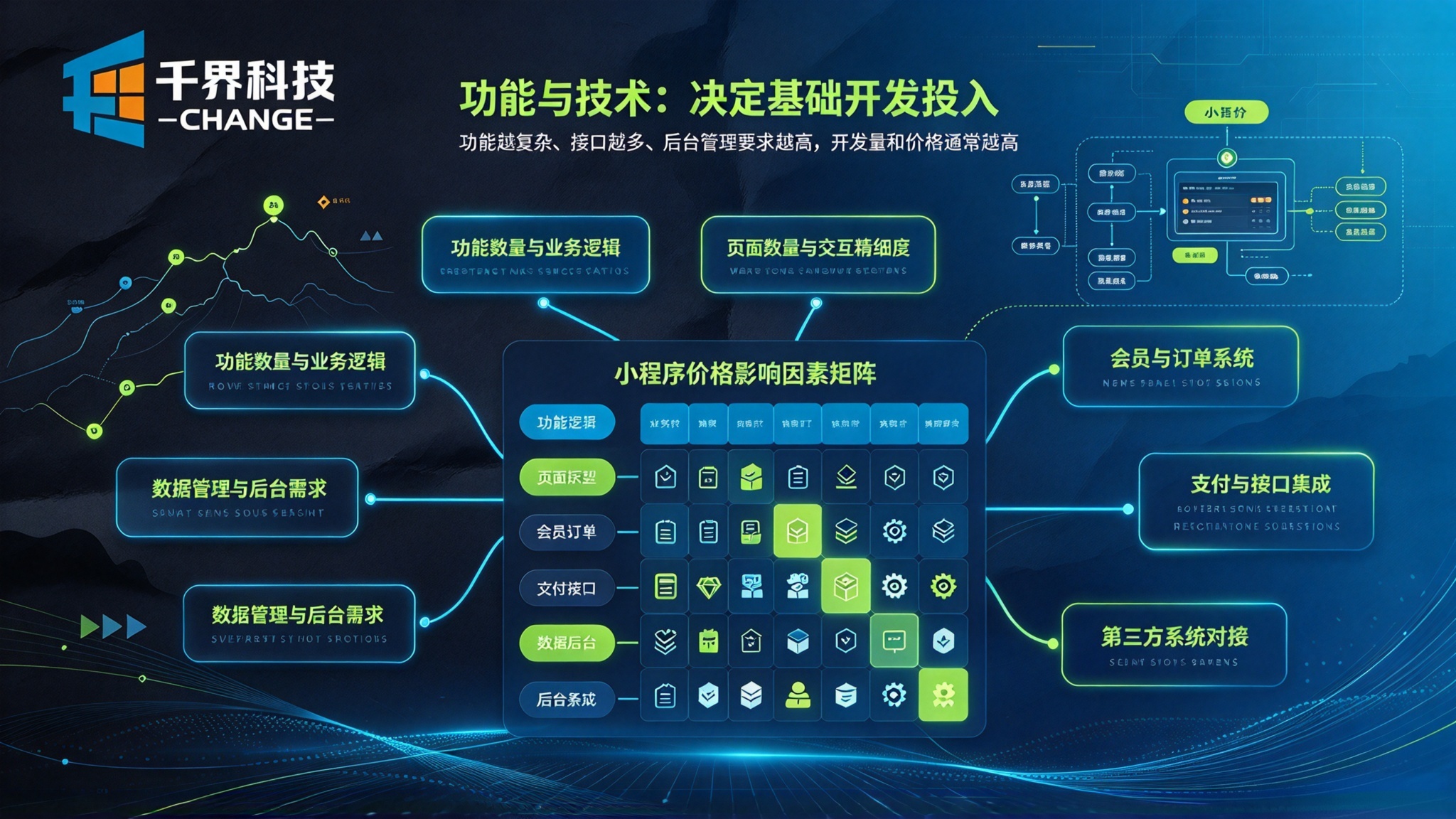 小程序开发功能与技术