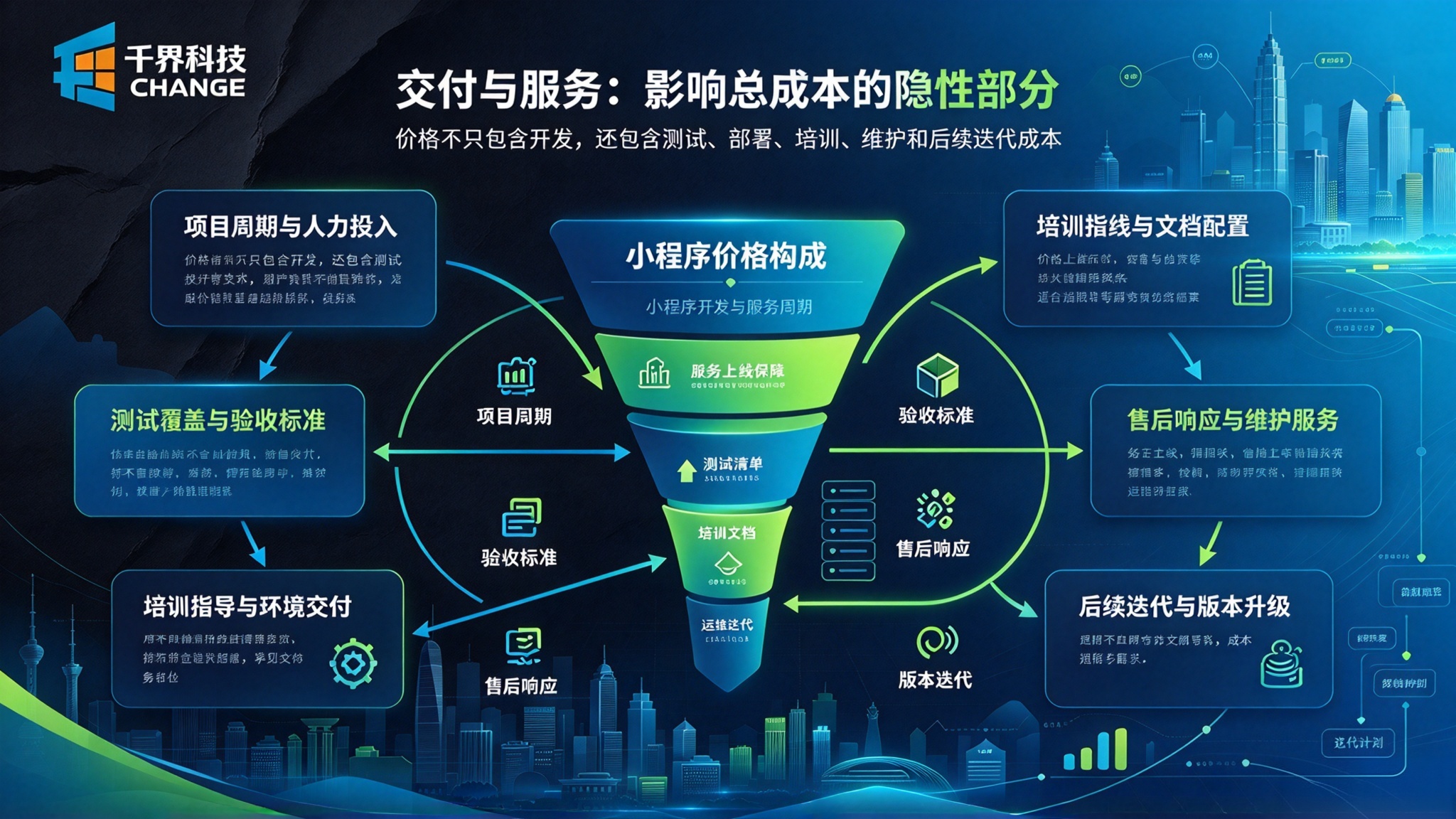 小程序开发交付与服务