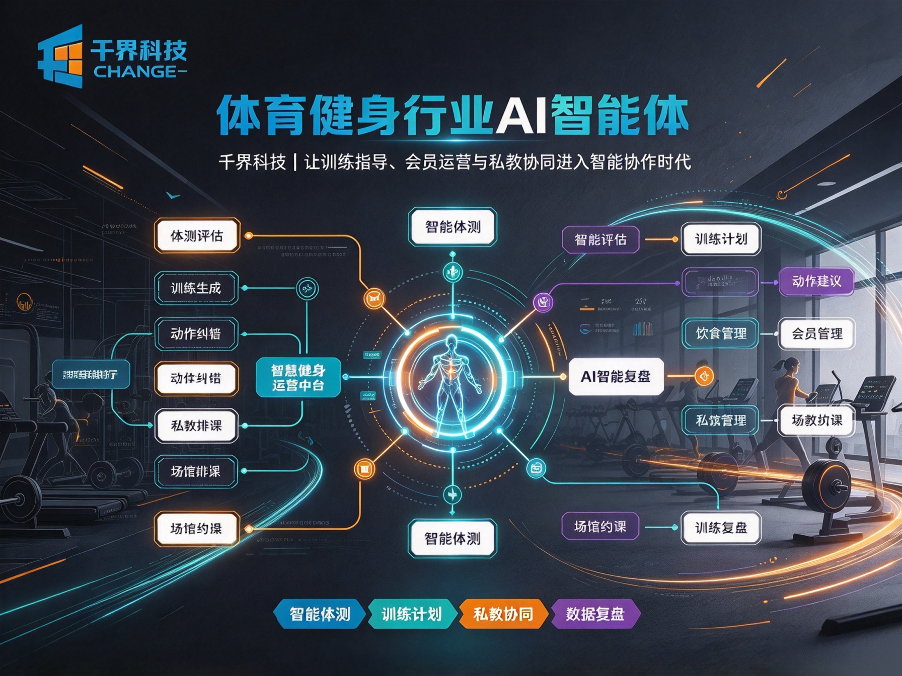 线上健身平台，体育健身行业AI智能体如何落地？