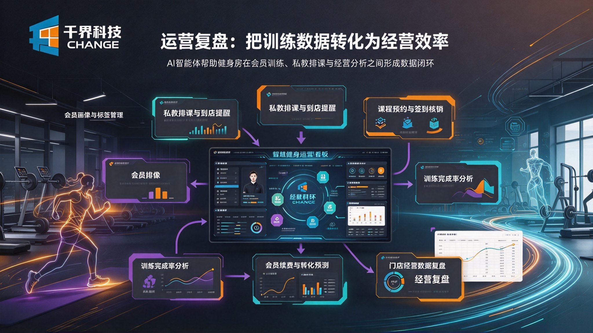 体育健身行业 AI 智能体运营复盘