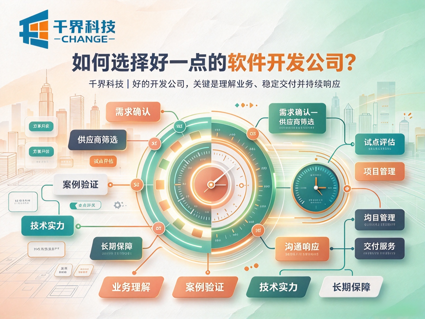 如何选择好一点的软件开发公司?
