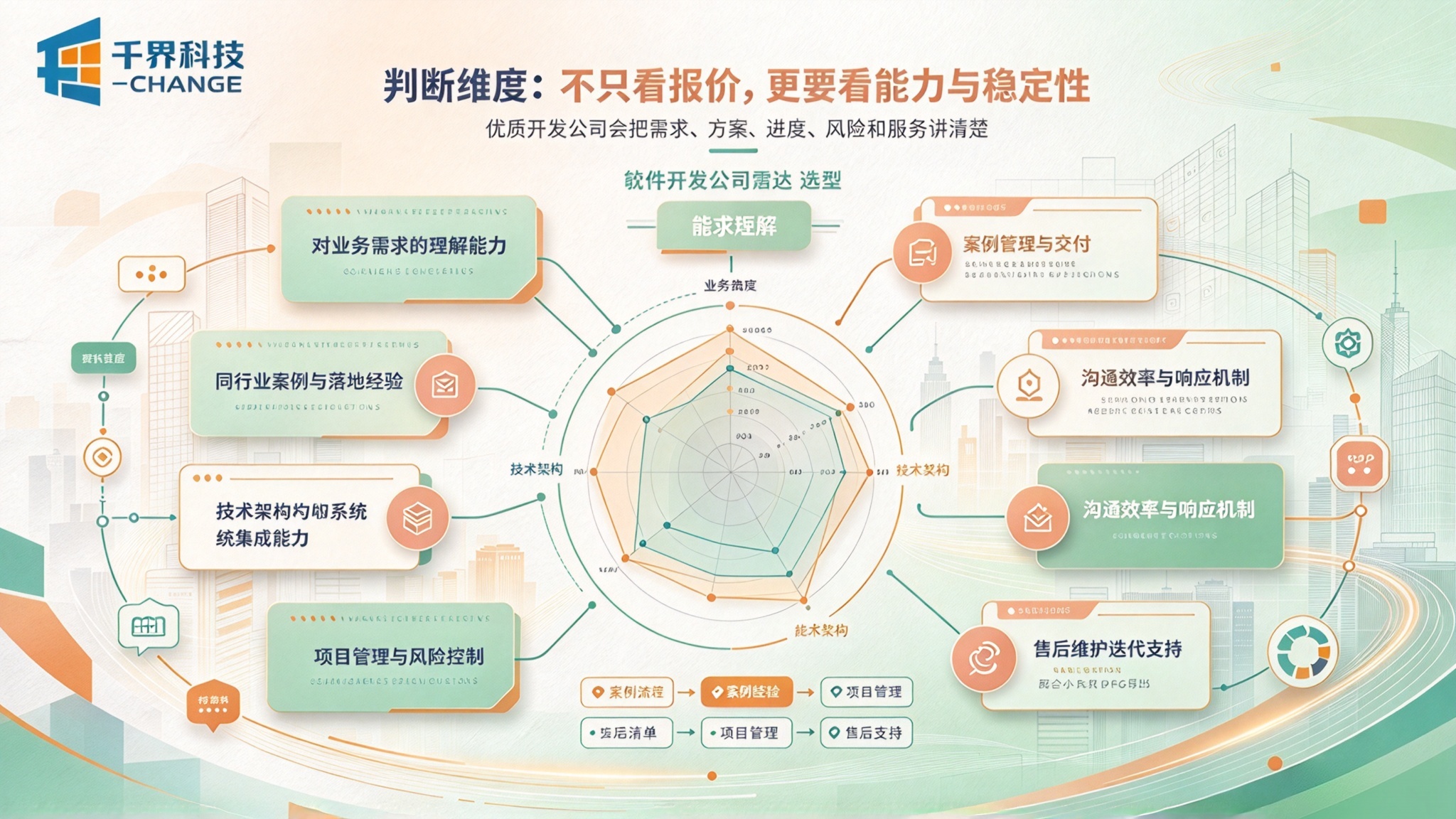 软件开发公司合作判断维度