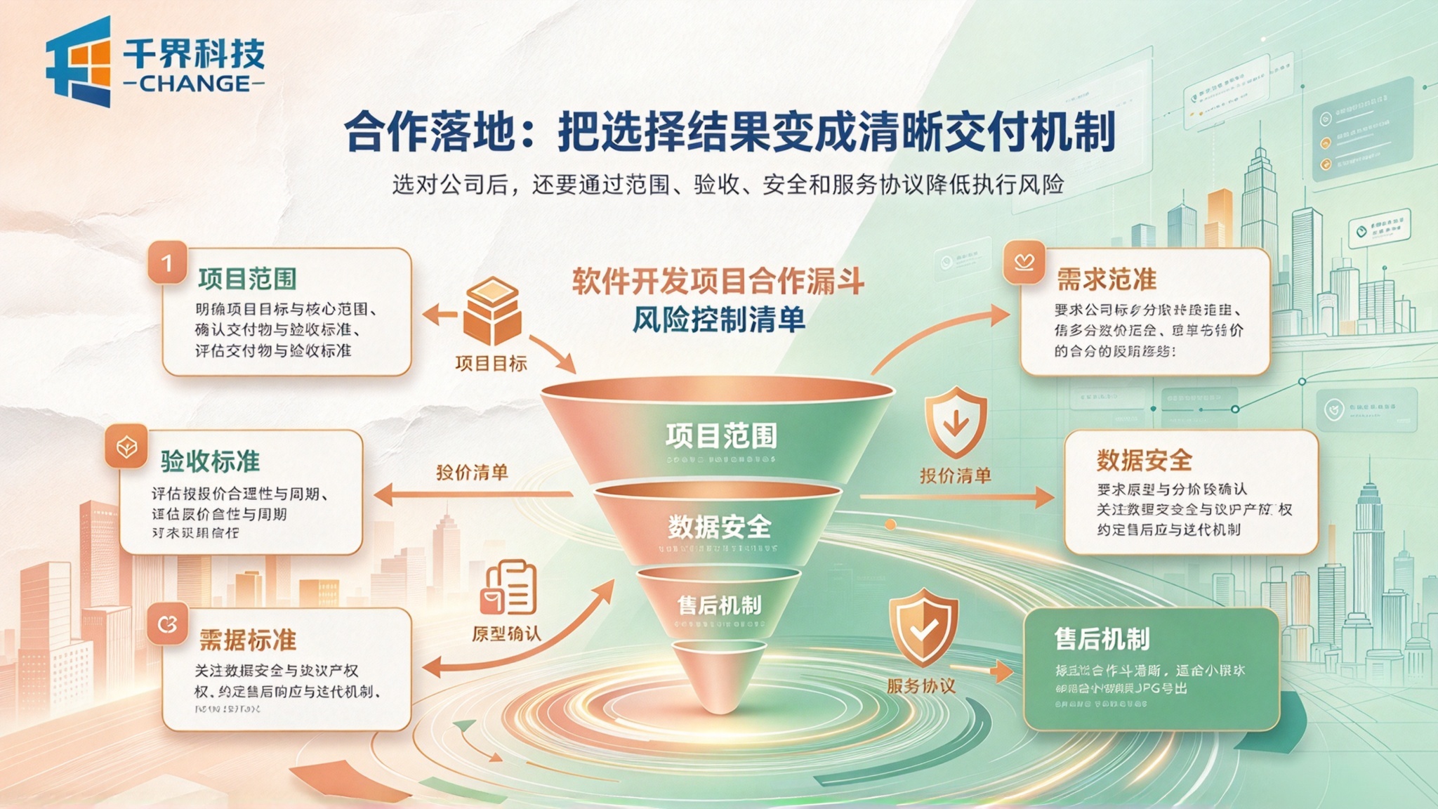 软件开发公司合作落地