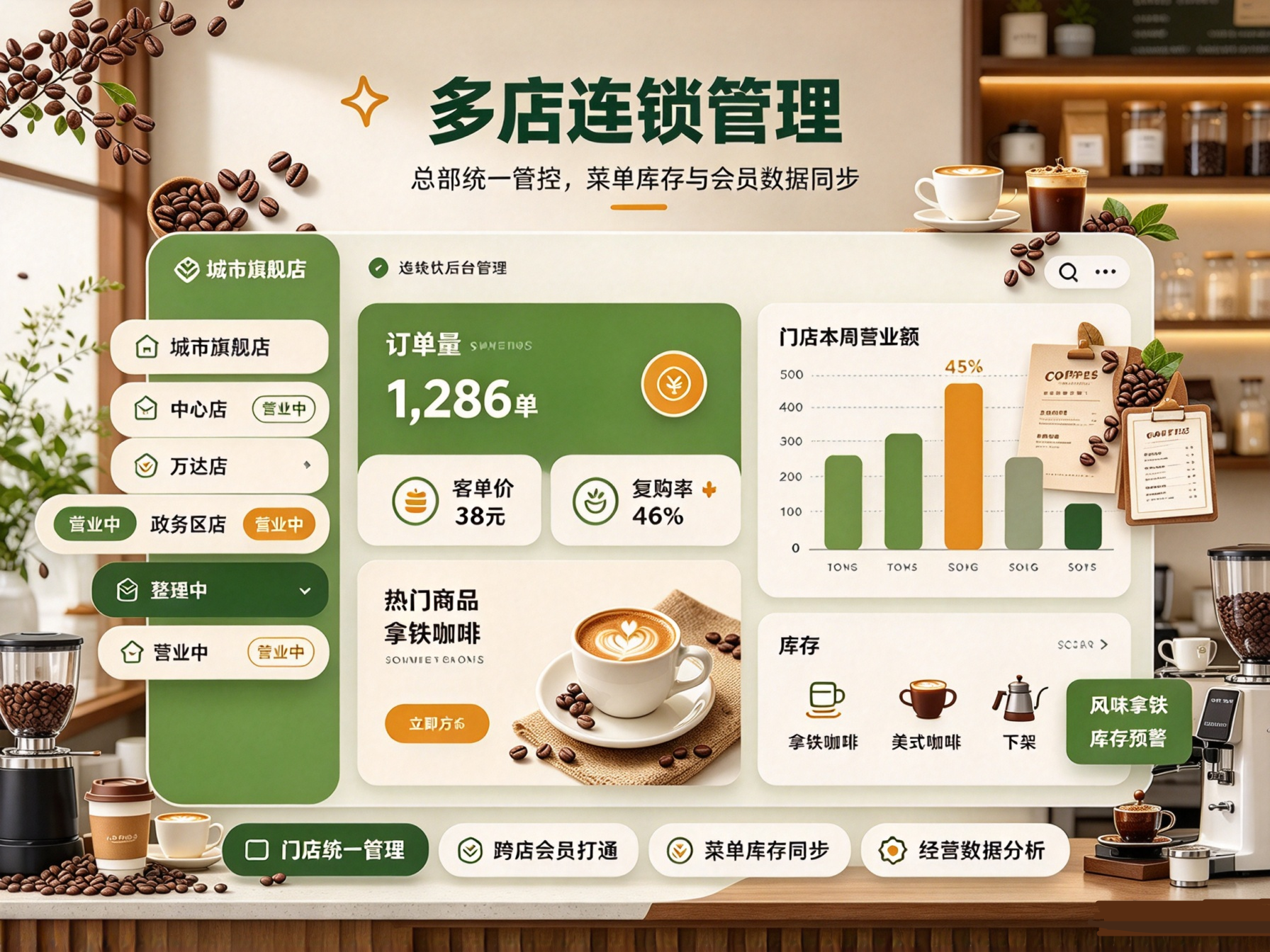 小程序门店切换页面，城市筛选、附近门店列表、门店排队状态卡片