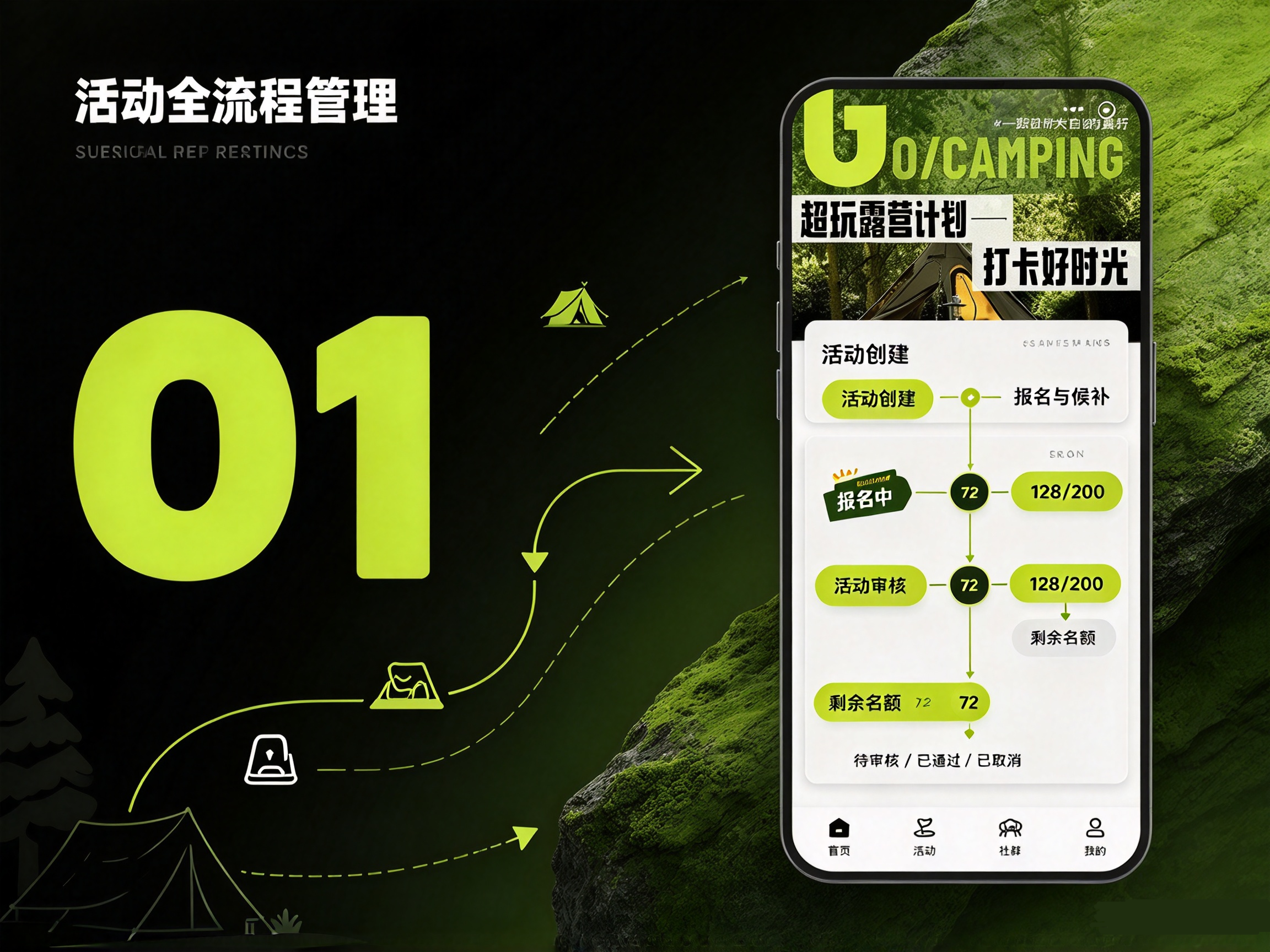 工会小程序活动全流程管理界面,支持活动创建报名候补审核功能展示