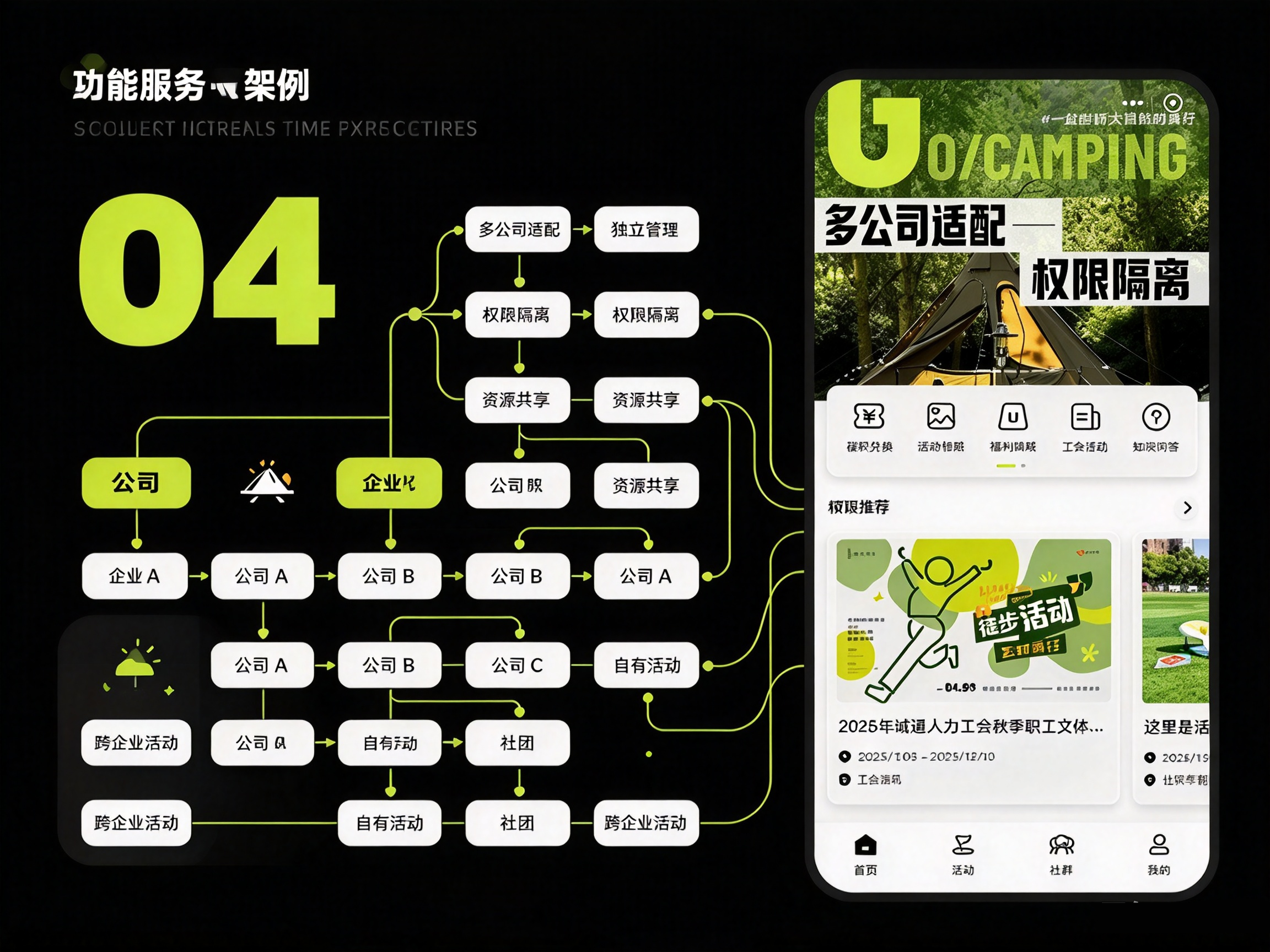 多企业工会协同管理后台,多公司独立权限隔离资源共享系统演示