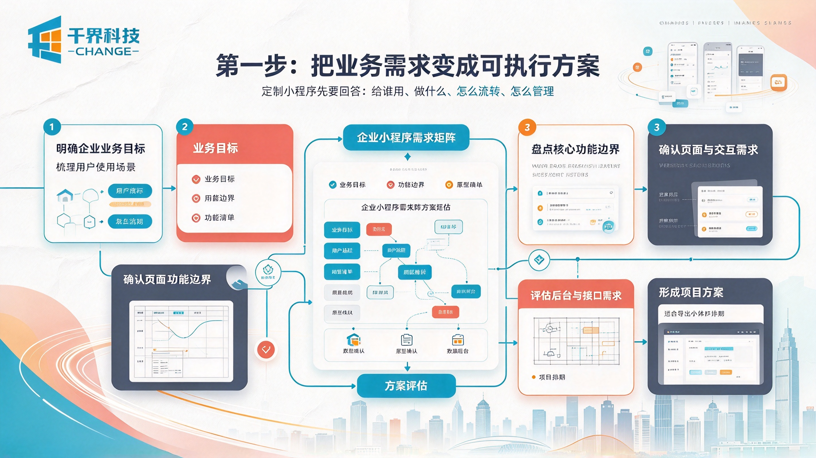 合肥企业定制微信小程序怎么做？从需求沟通到上线交付全流程指南