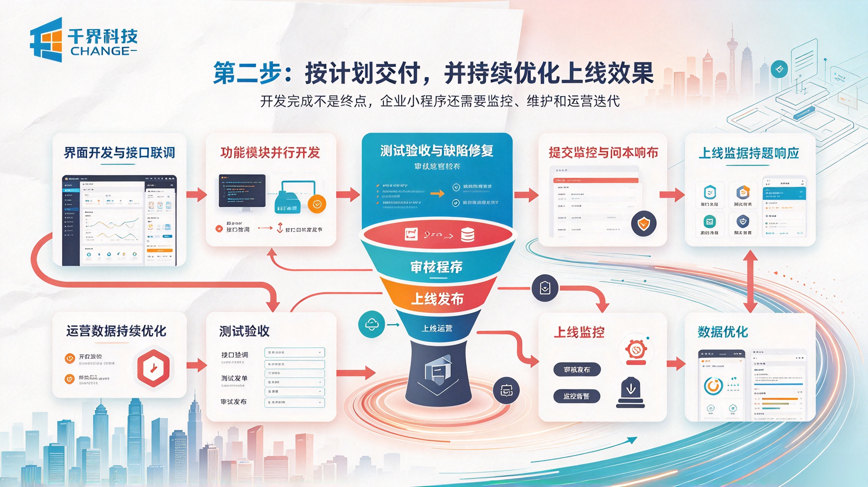 小程序开发第一步