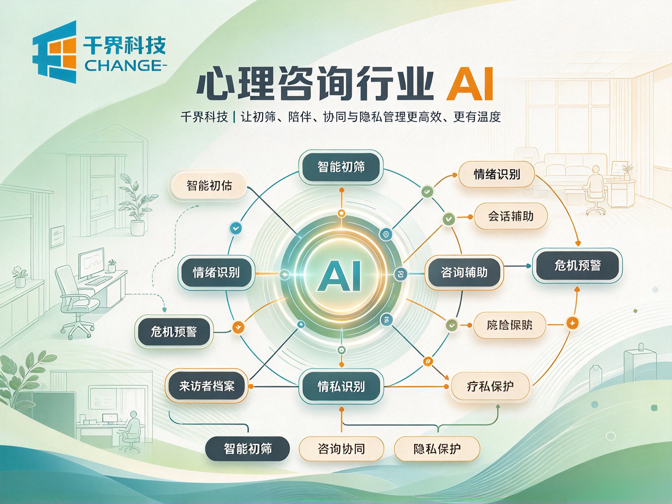 心理咨询行业 AI ：心理测评筛查、情绪疏导、咨询师辅助系统