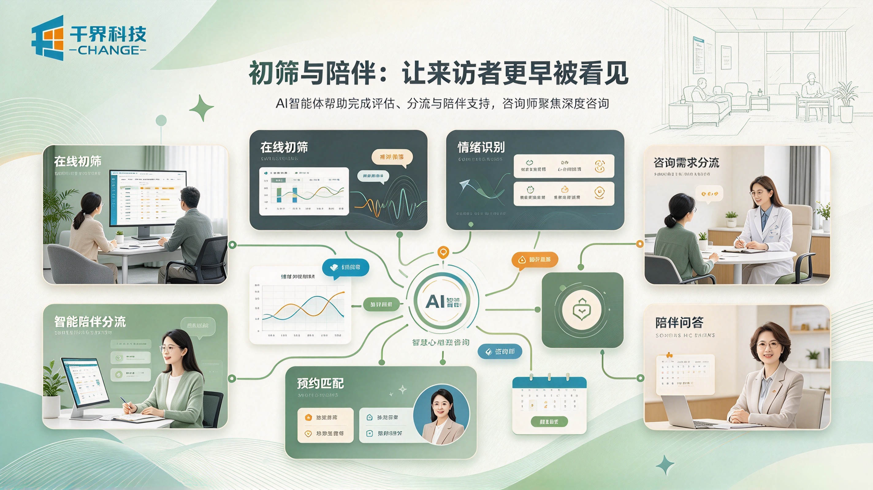 心理咨询AI初筛与陪伴