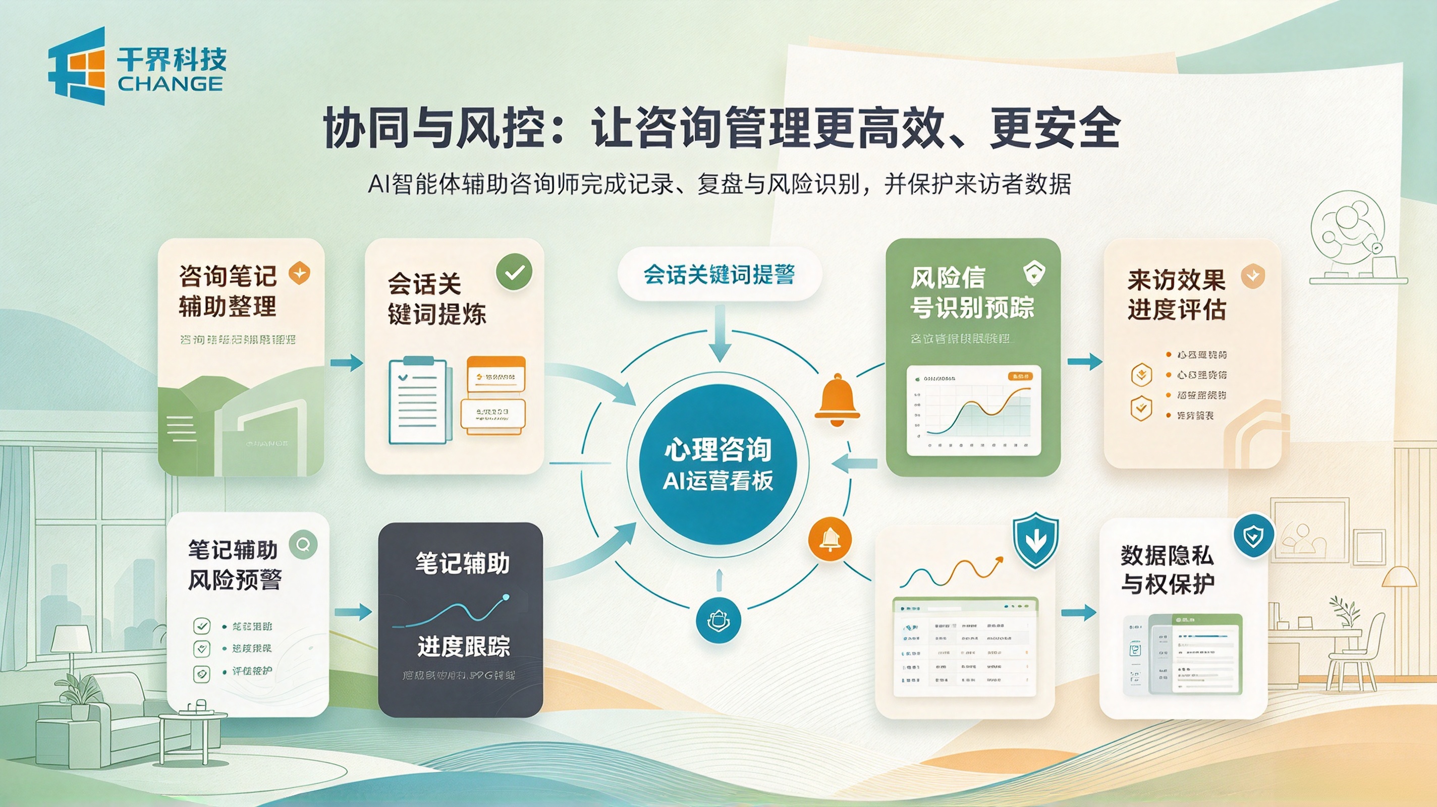 心理咨询AI协同与封控