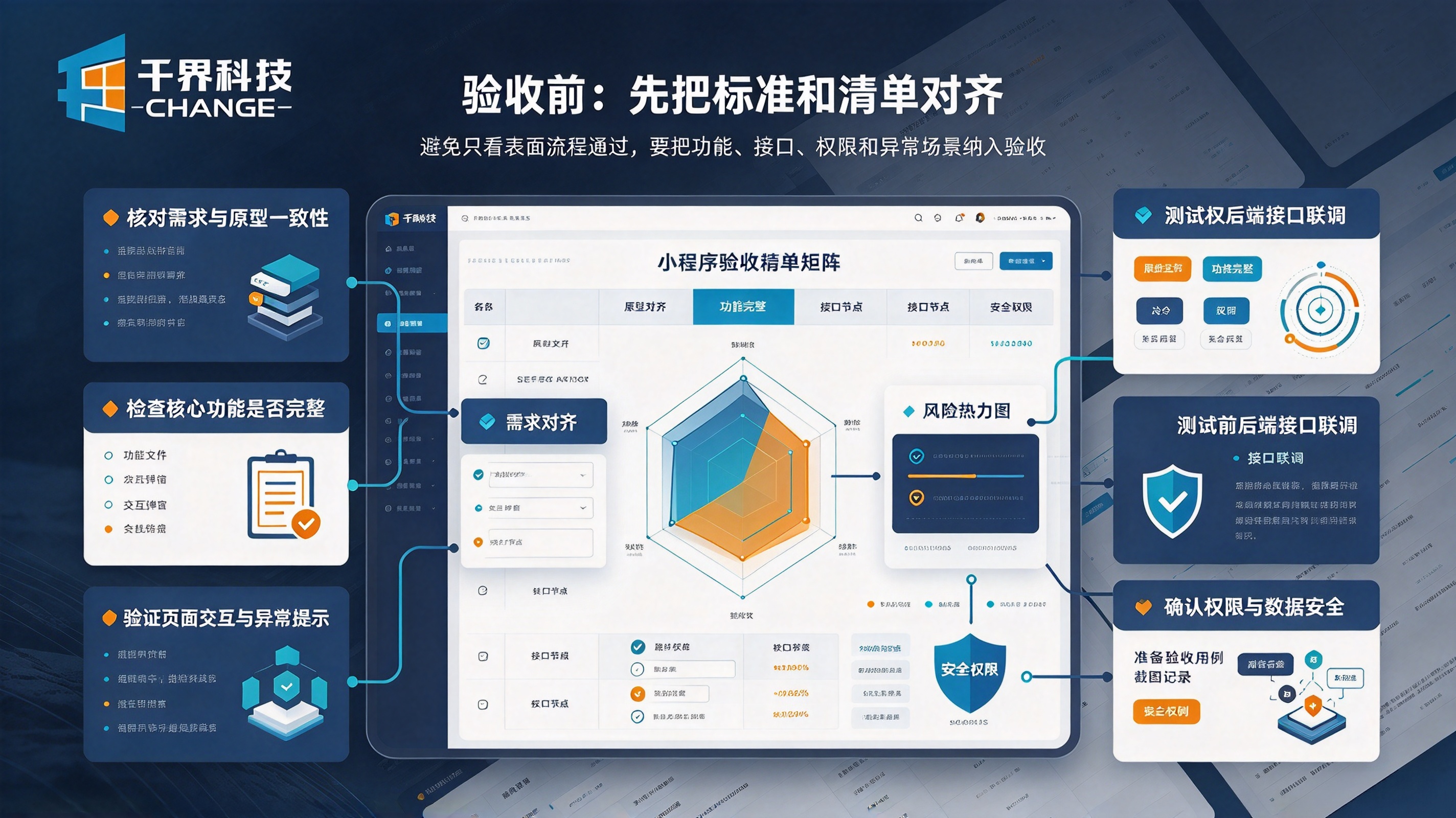 小程序验收前