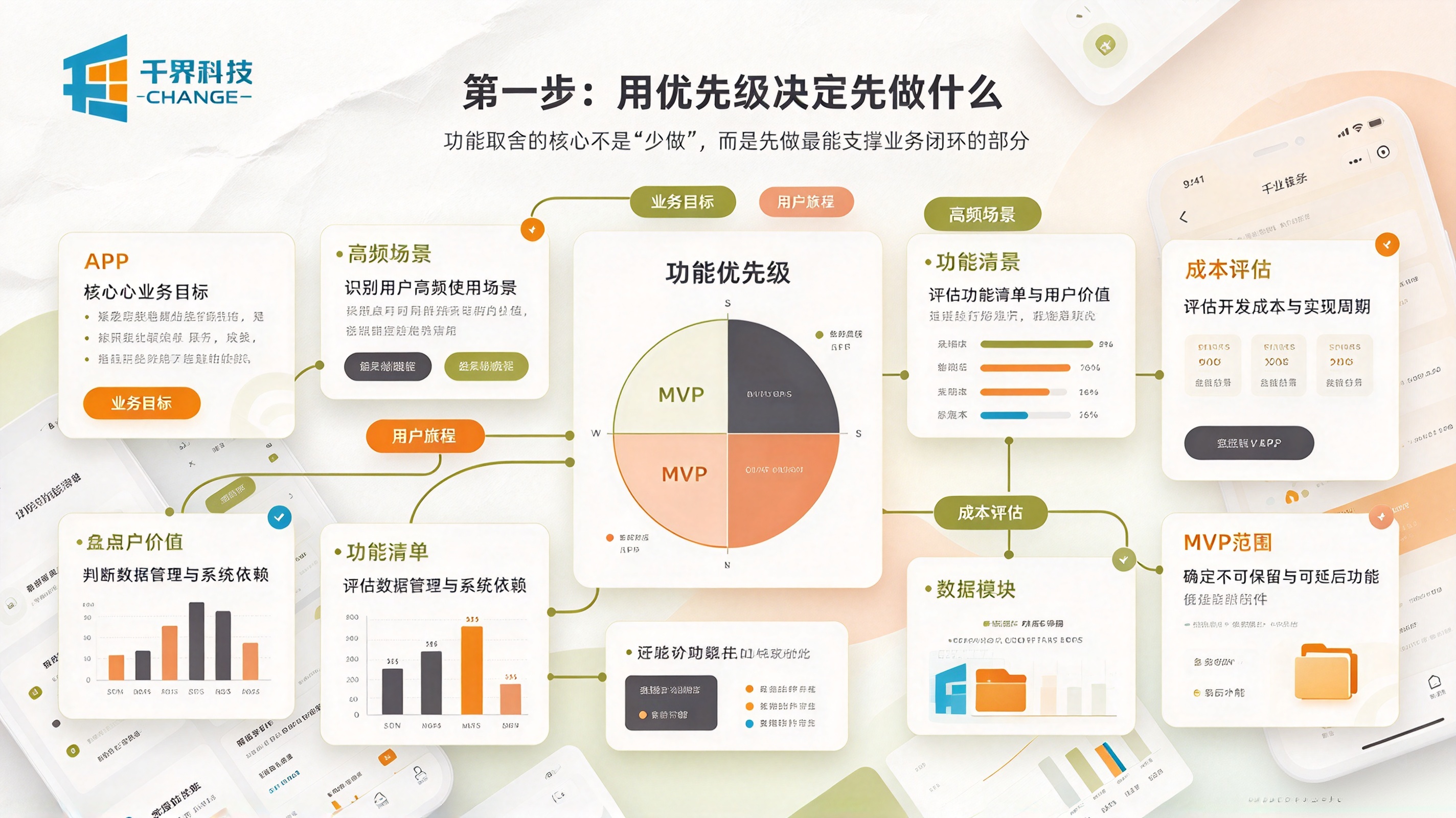 中小企业做APP别盲目加功能！功能取舍实战经验分享