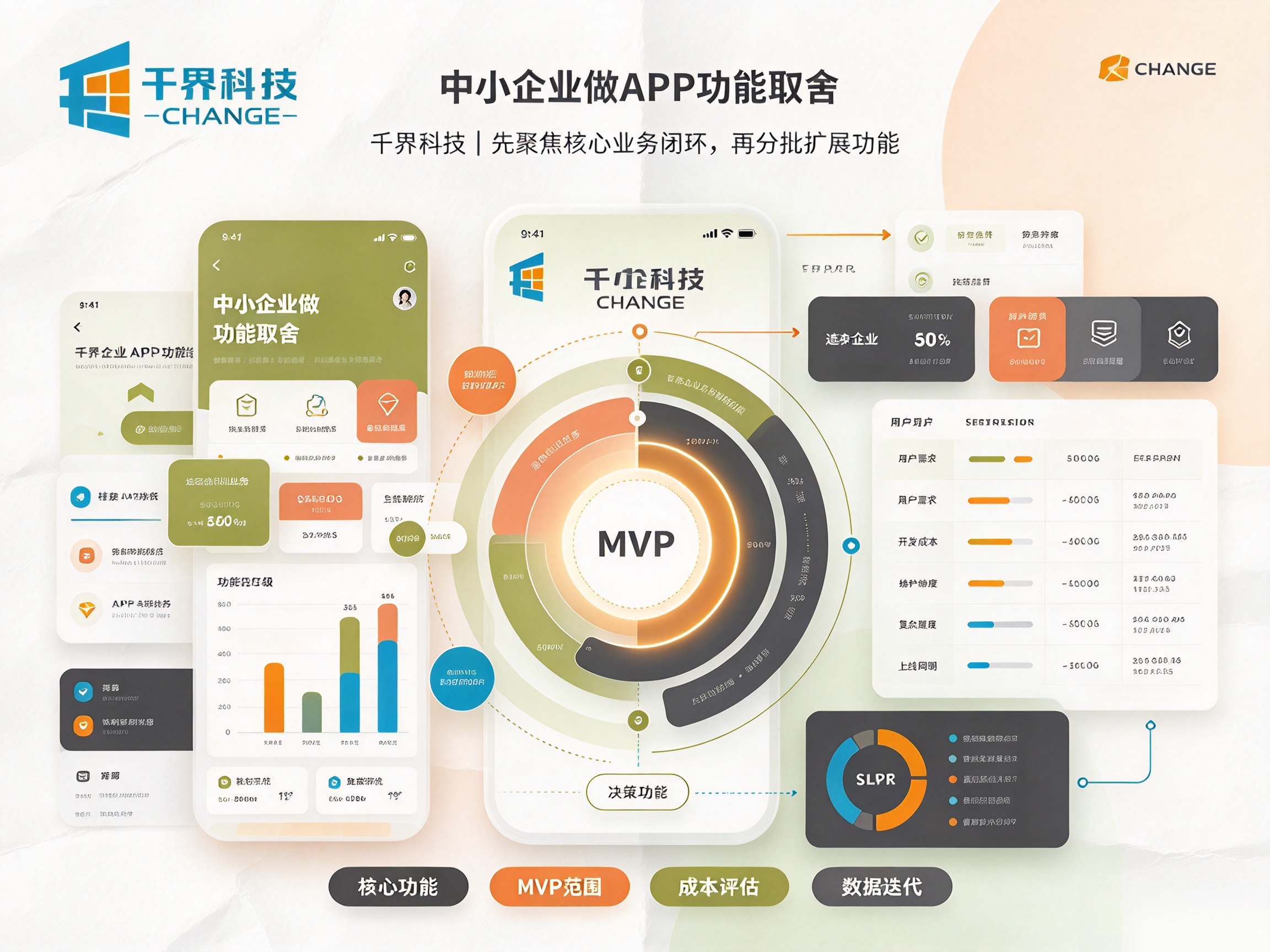 中小企业做 APP 功能取舍优先级