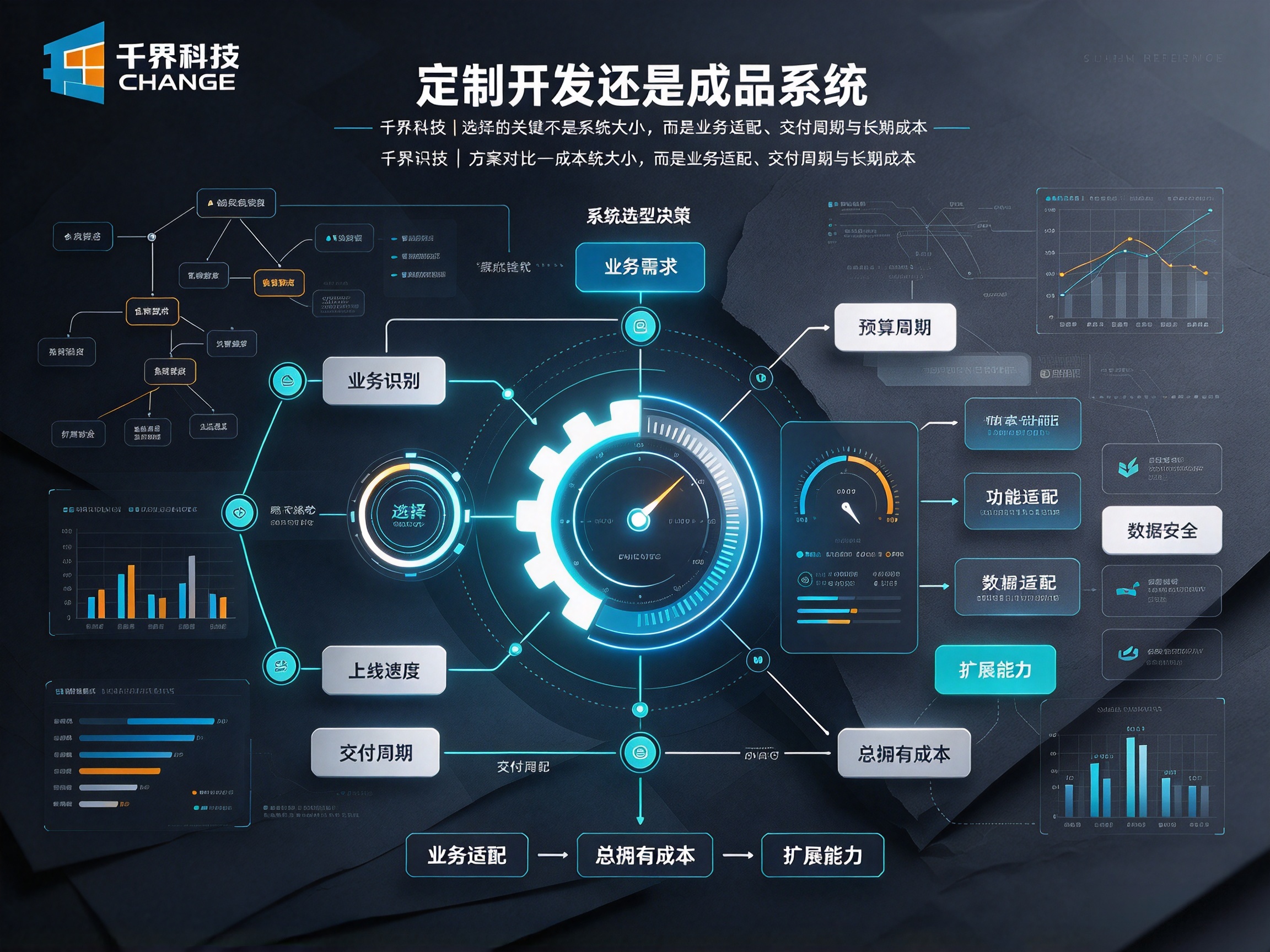定制开发还是成品系统？企业选型软件的干货对比教程