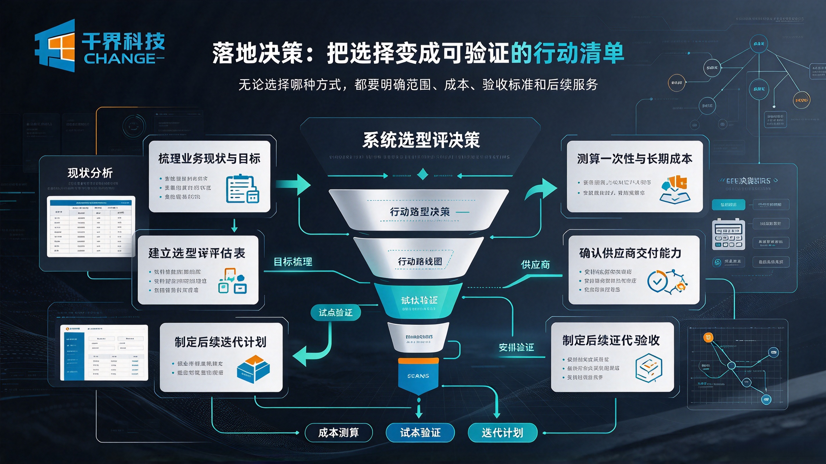 定制开发还是成品系统落地决策