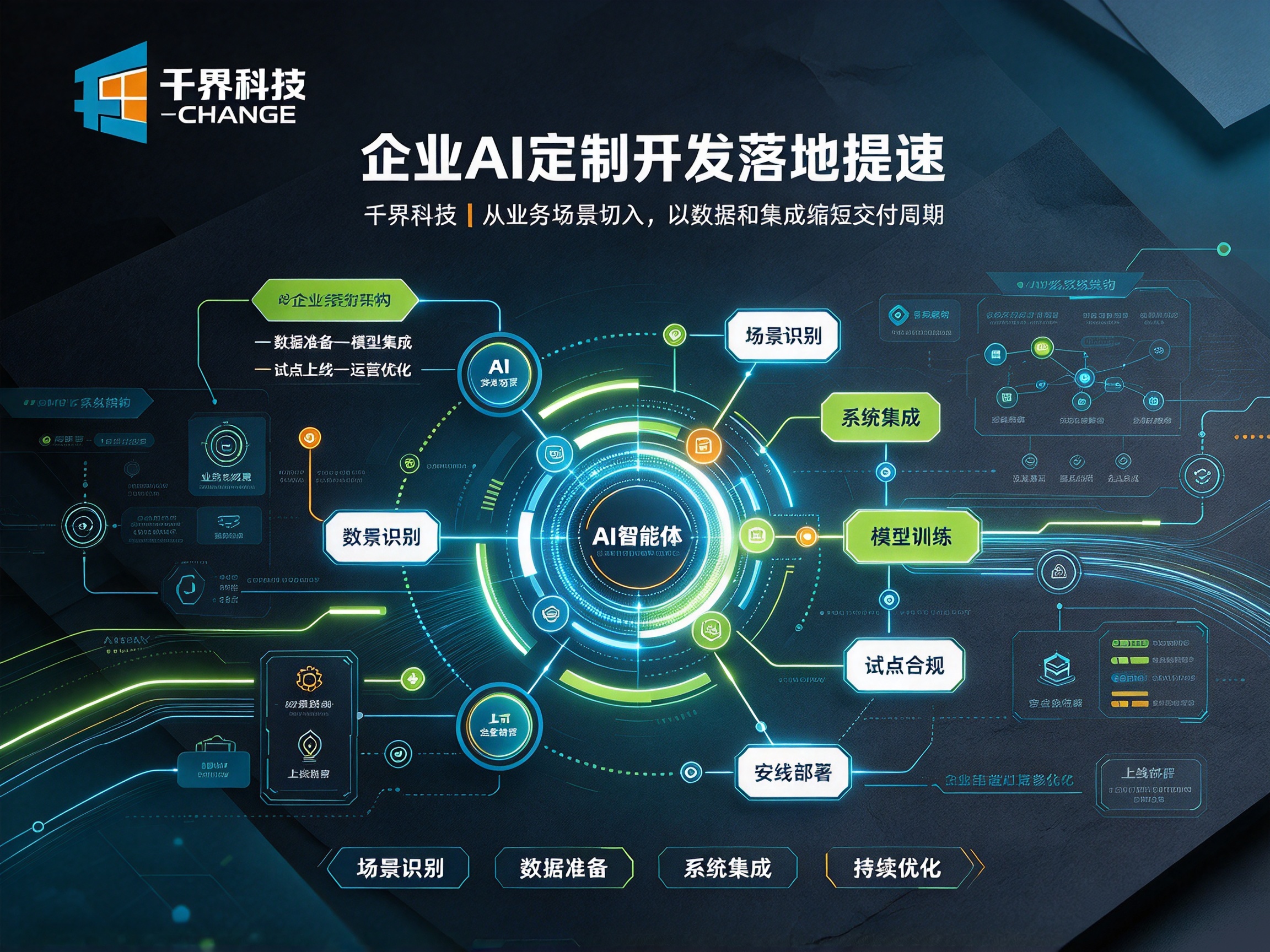企业 AI 定制开发落地提速：业务效率显著提升