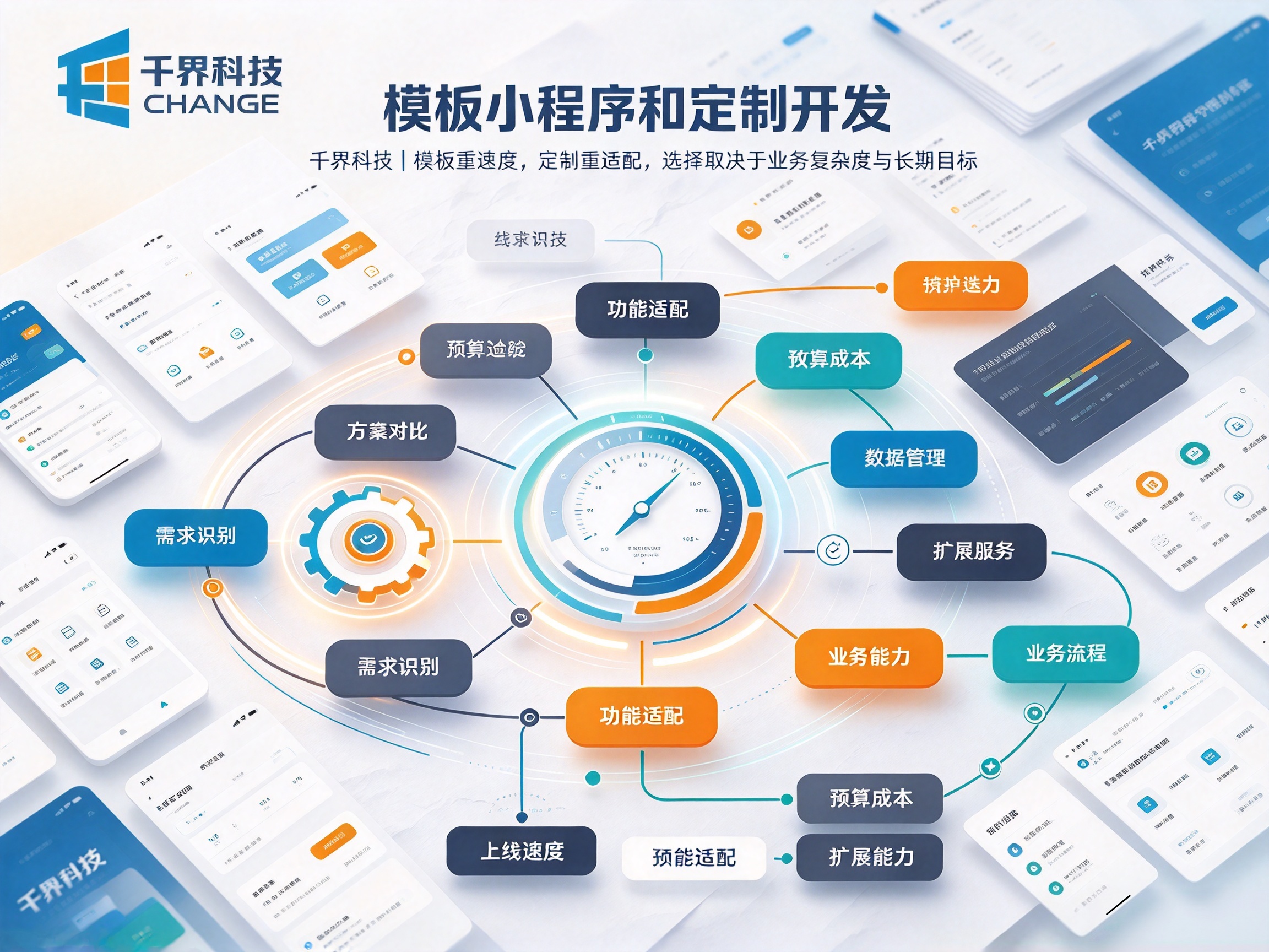 合肥模板小程序和定制开发怎么选？企业别再盲目踩坑