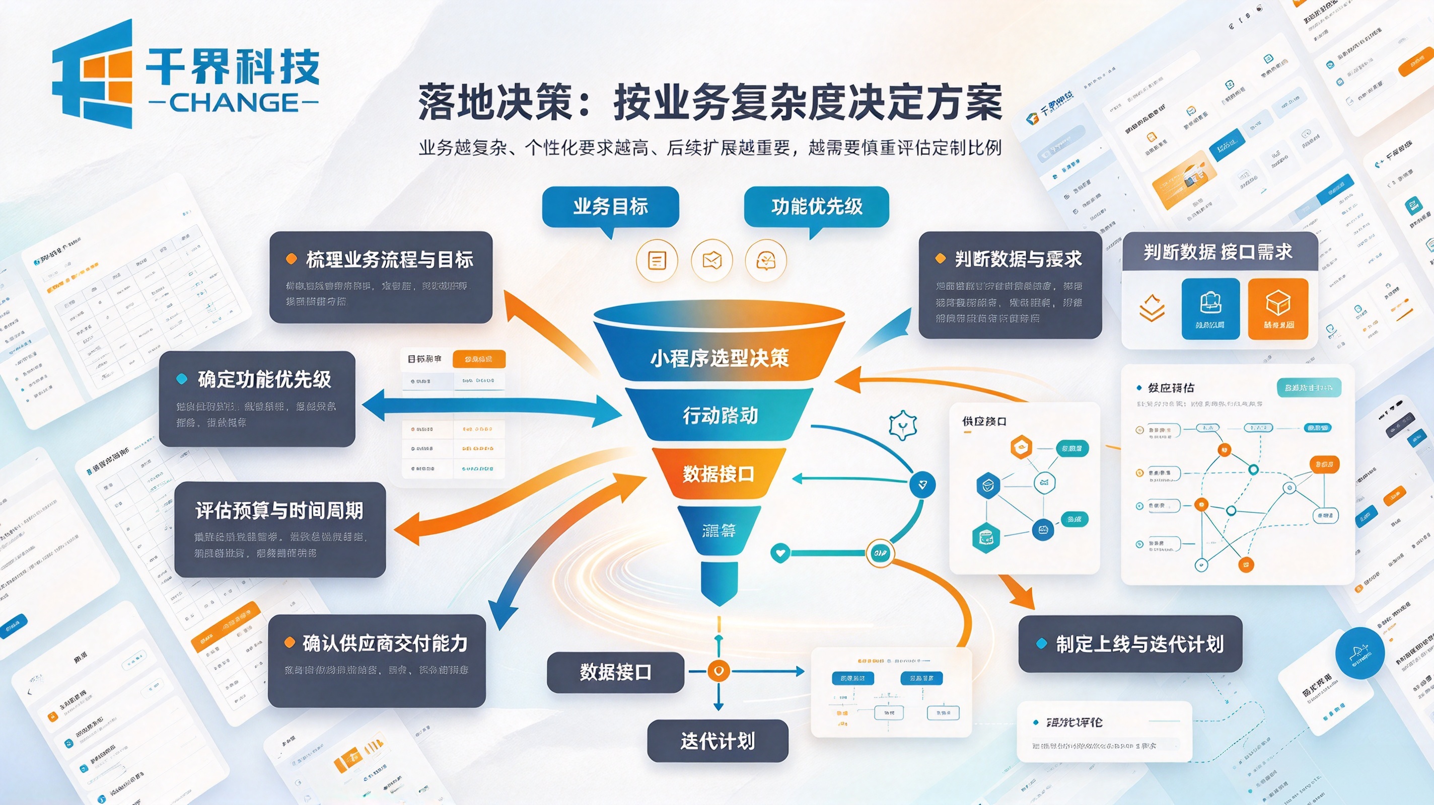 小程序模板和定制落地决策