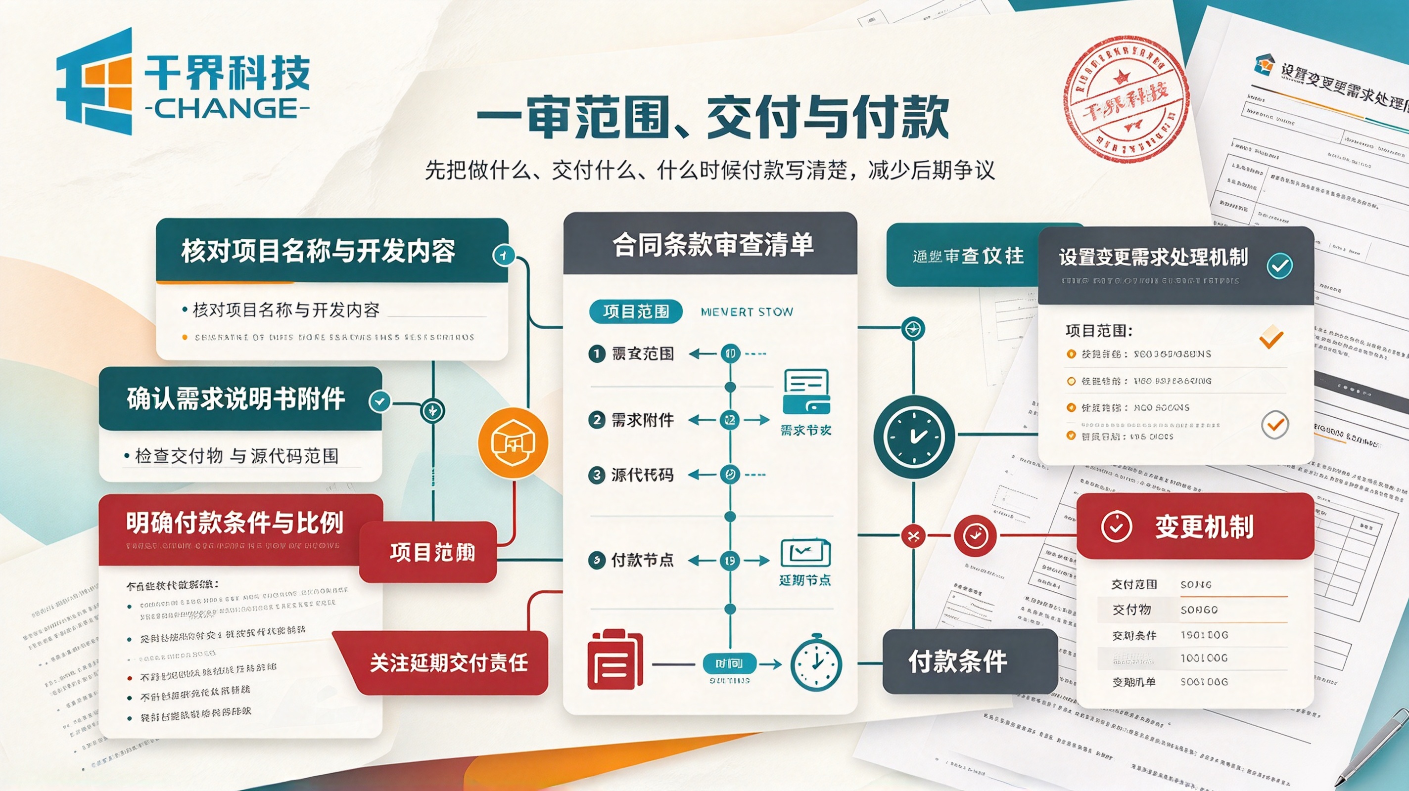 网站开发合同一审责任范围