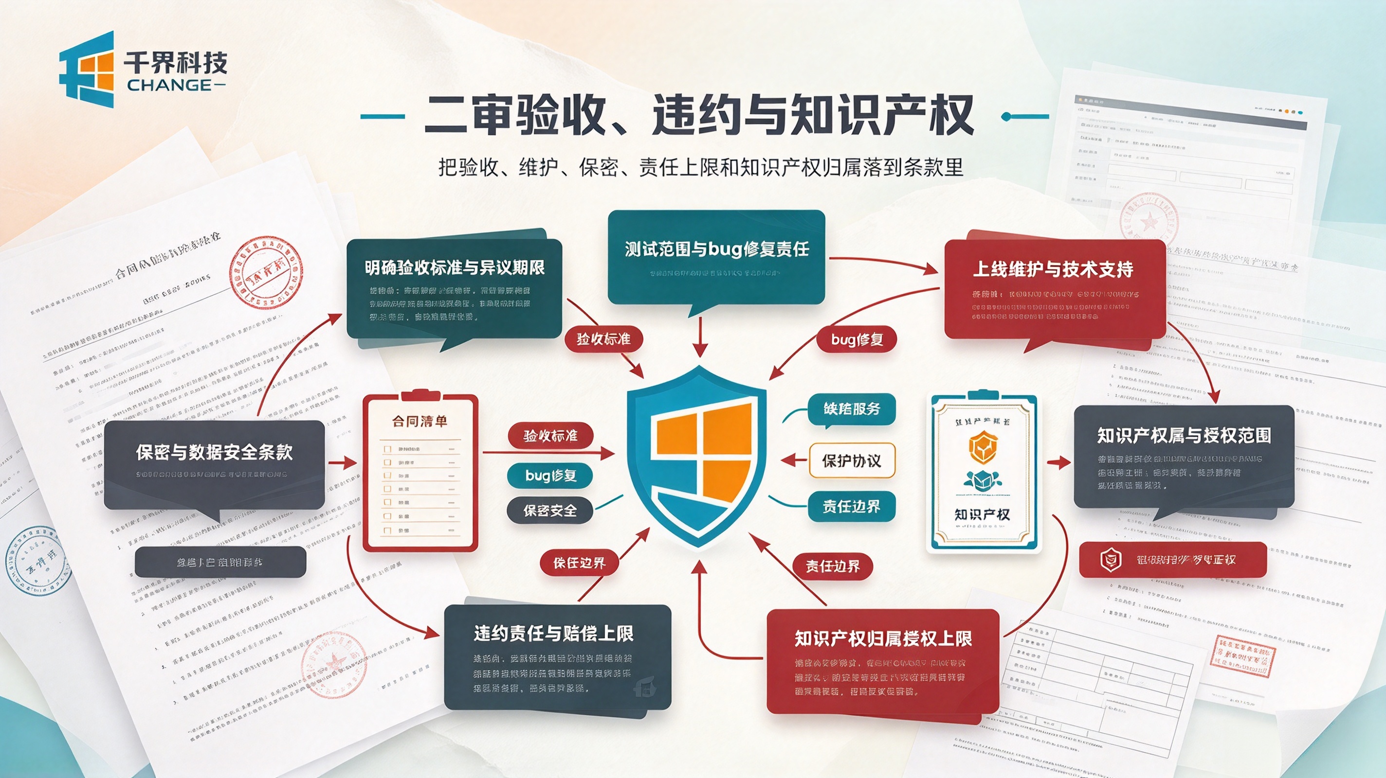 网站开发合同二审验收
