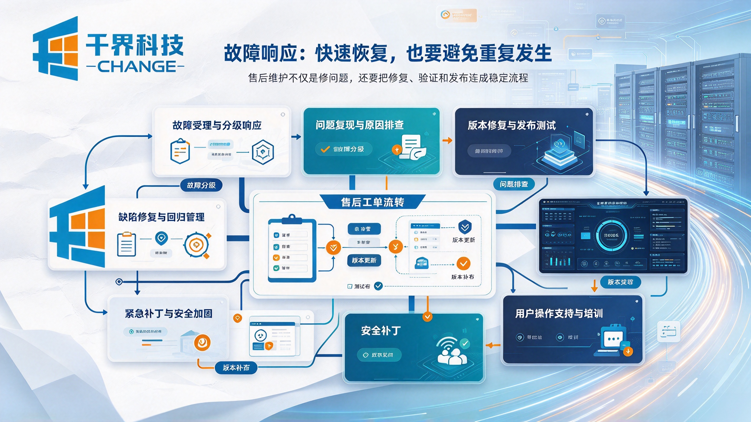 软件开发售后维护相应