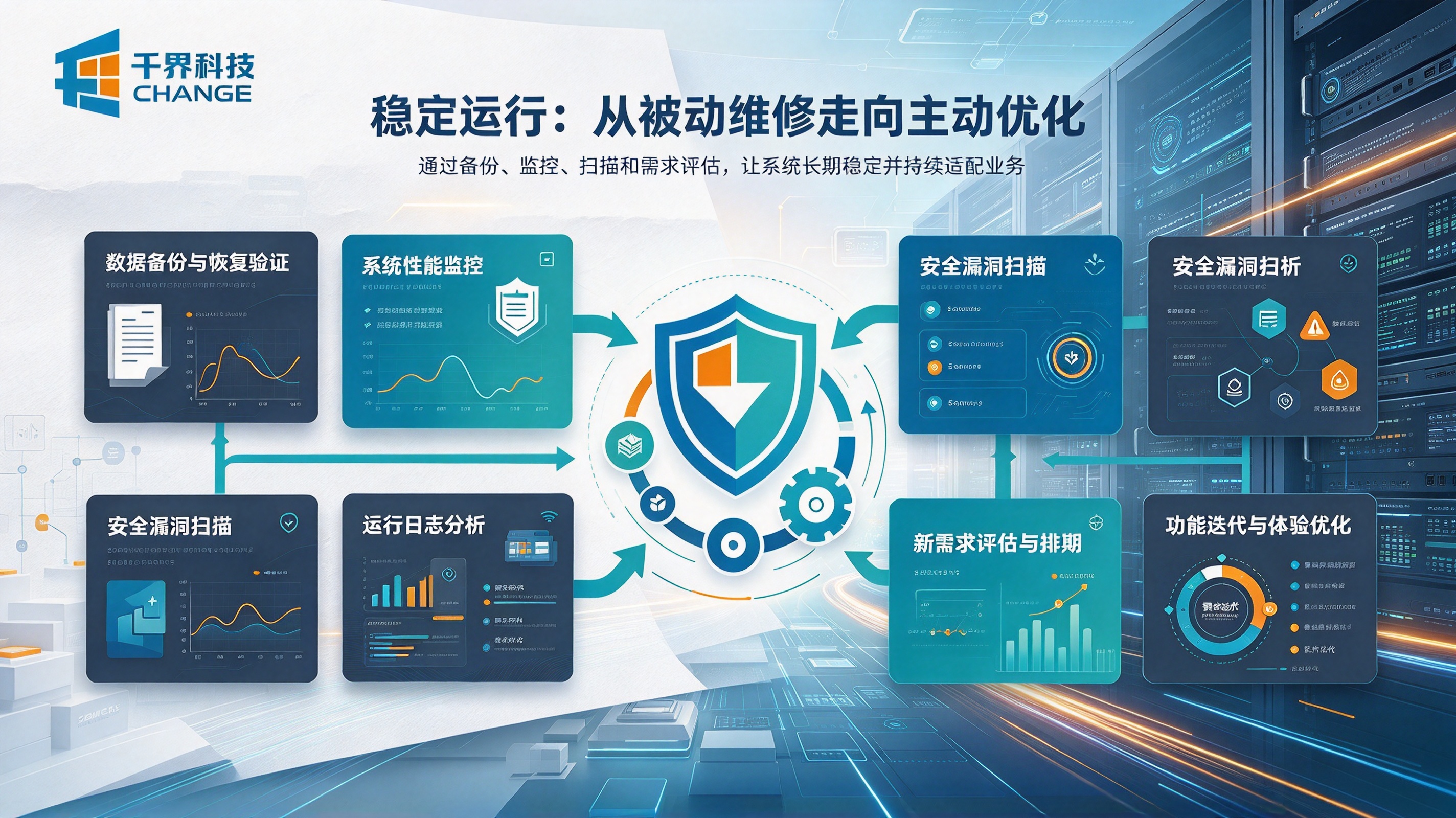 软件开发售后维护稳定运行