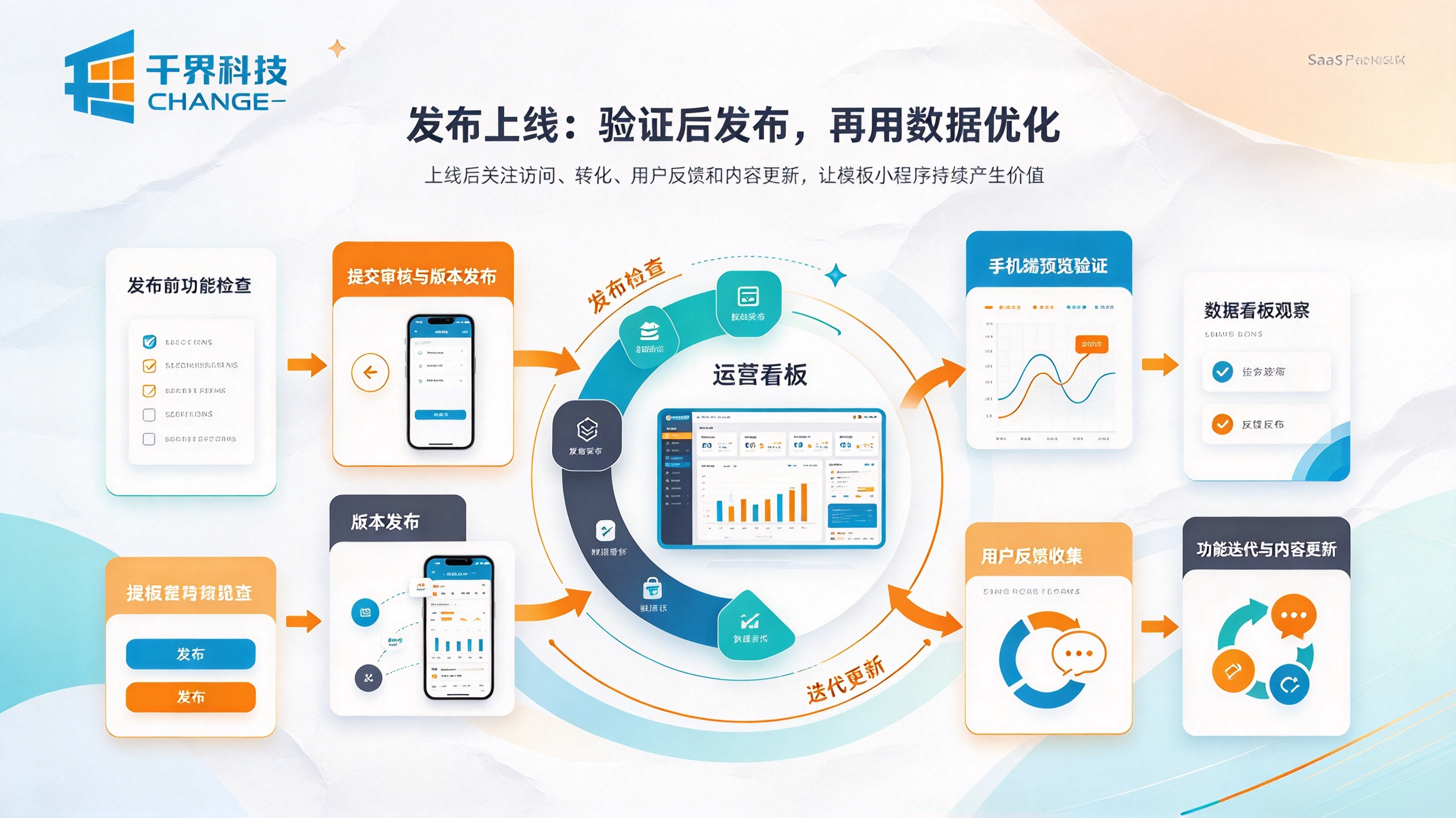 模板小程序发布上线