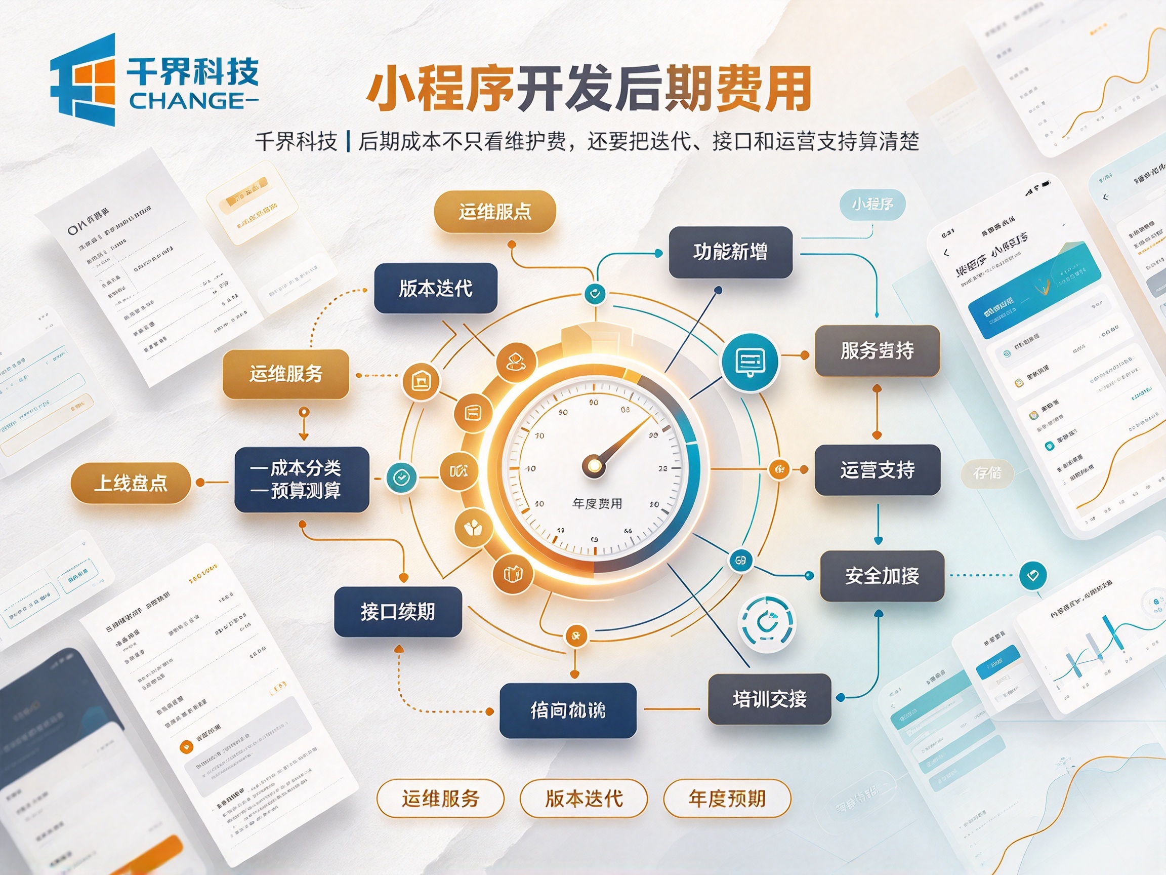 开发小程序除首期费用，后续还有哪些持续性成本？