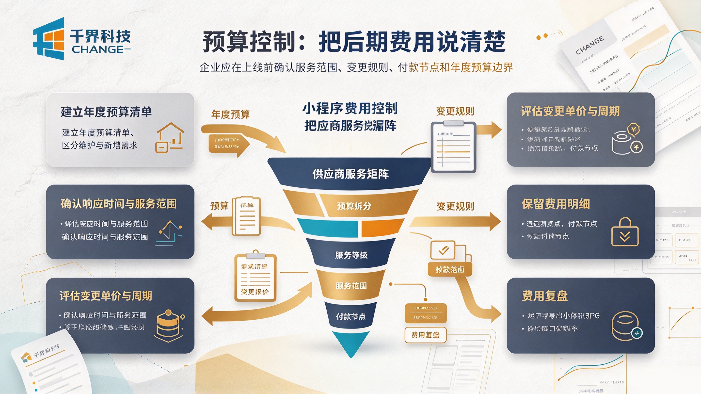 小程序开发成本控制