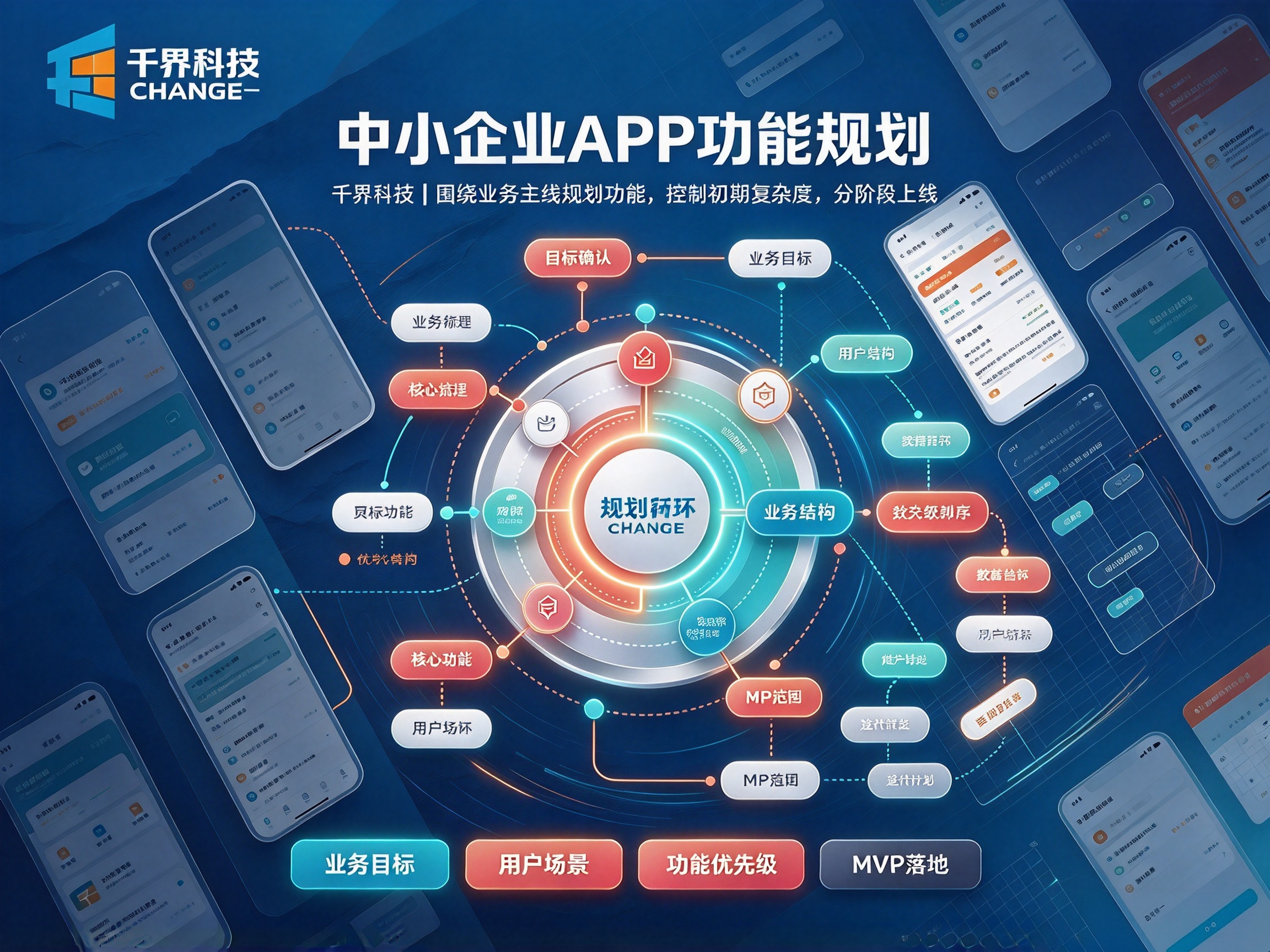 中小企业做APP理性看待：理清真实业务需求，拒绝盲目跟风