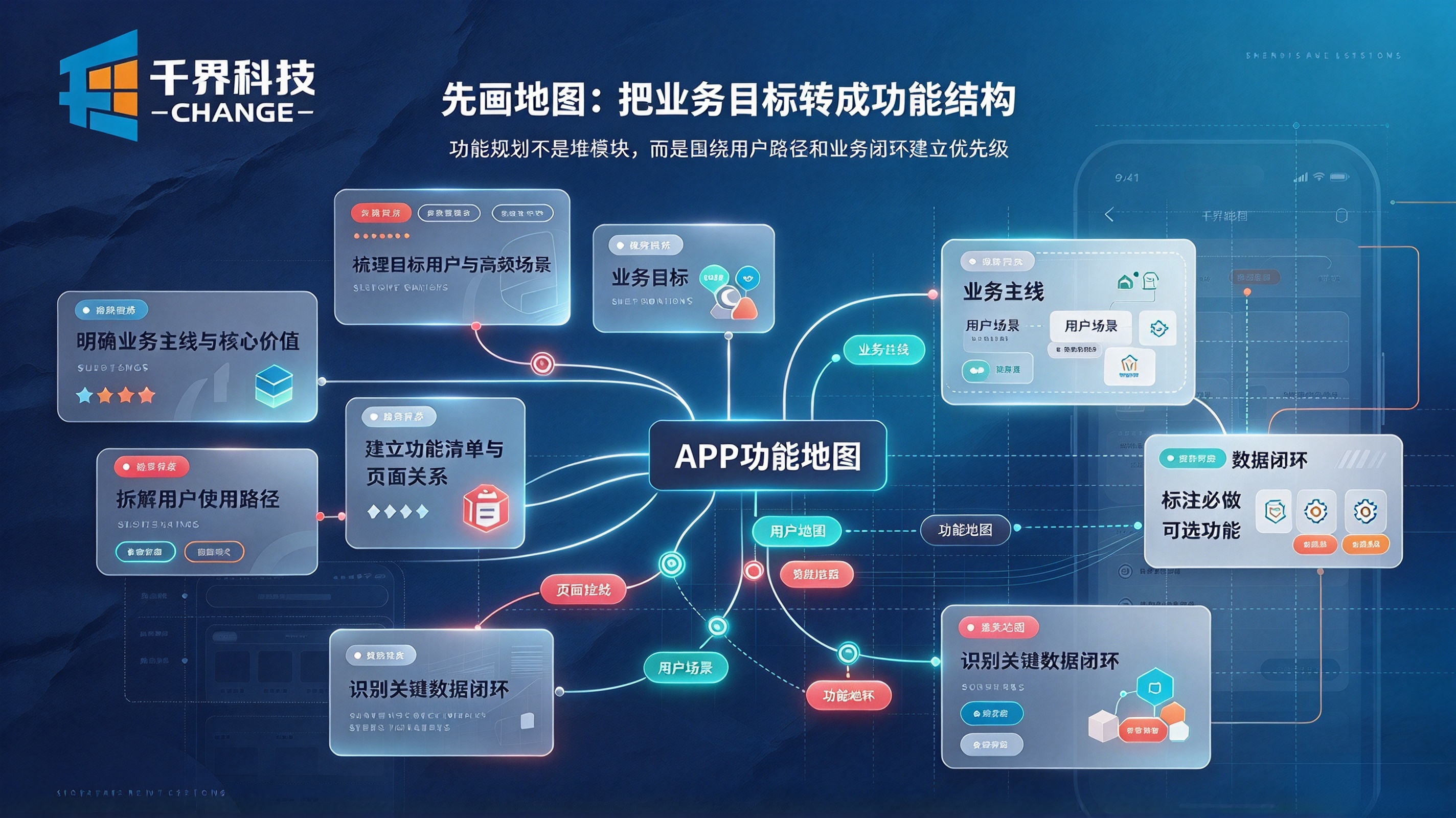 中小企业 APP 功能规划先画地图
