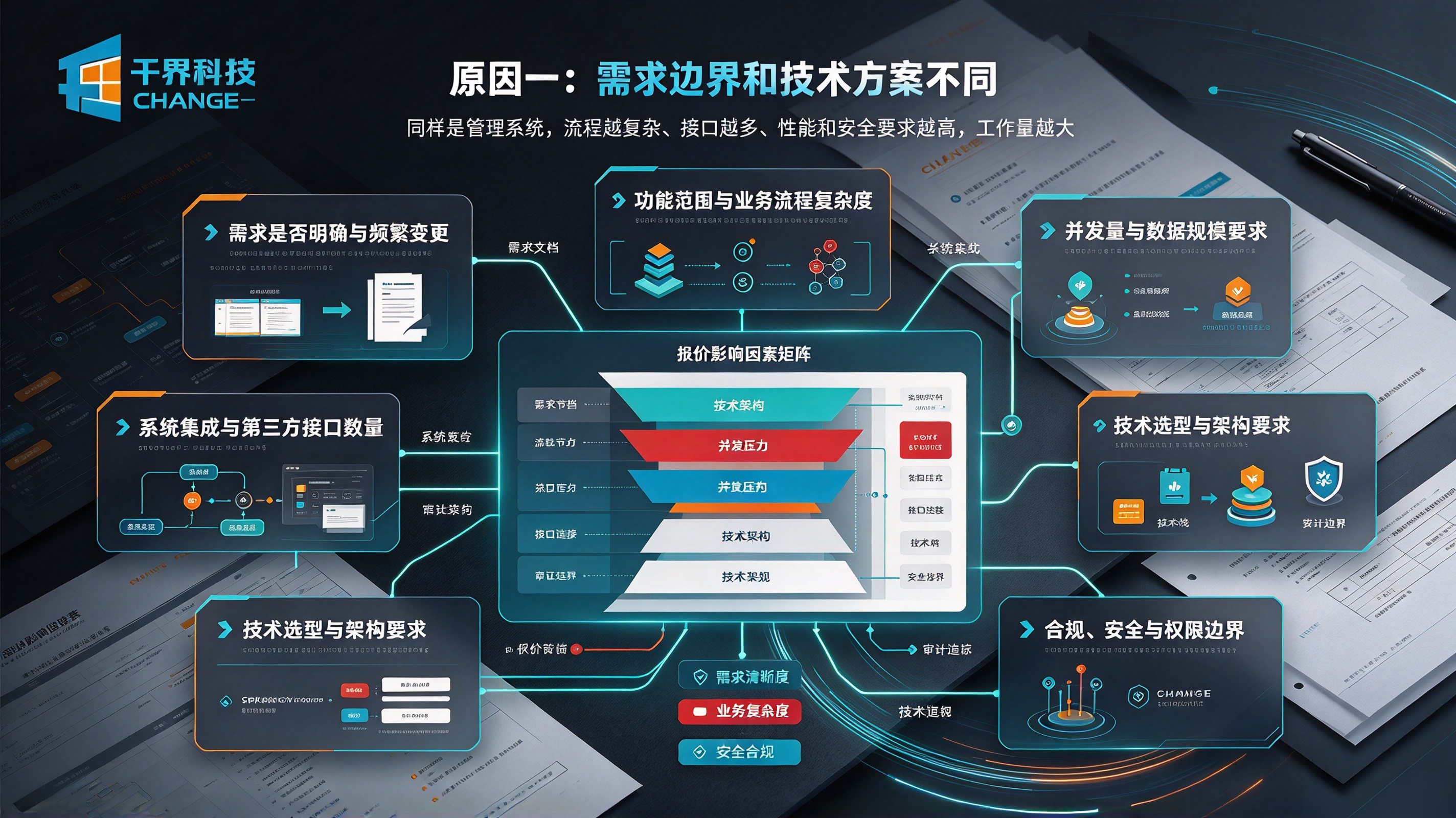 软件开发报价为什么差距巨大？教你看懂报价单里的隐形增项