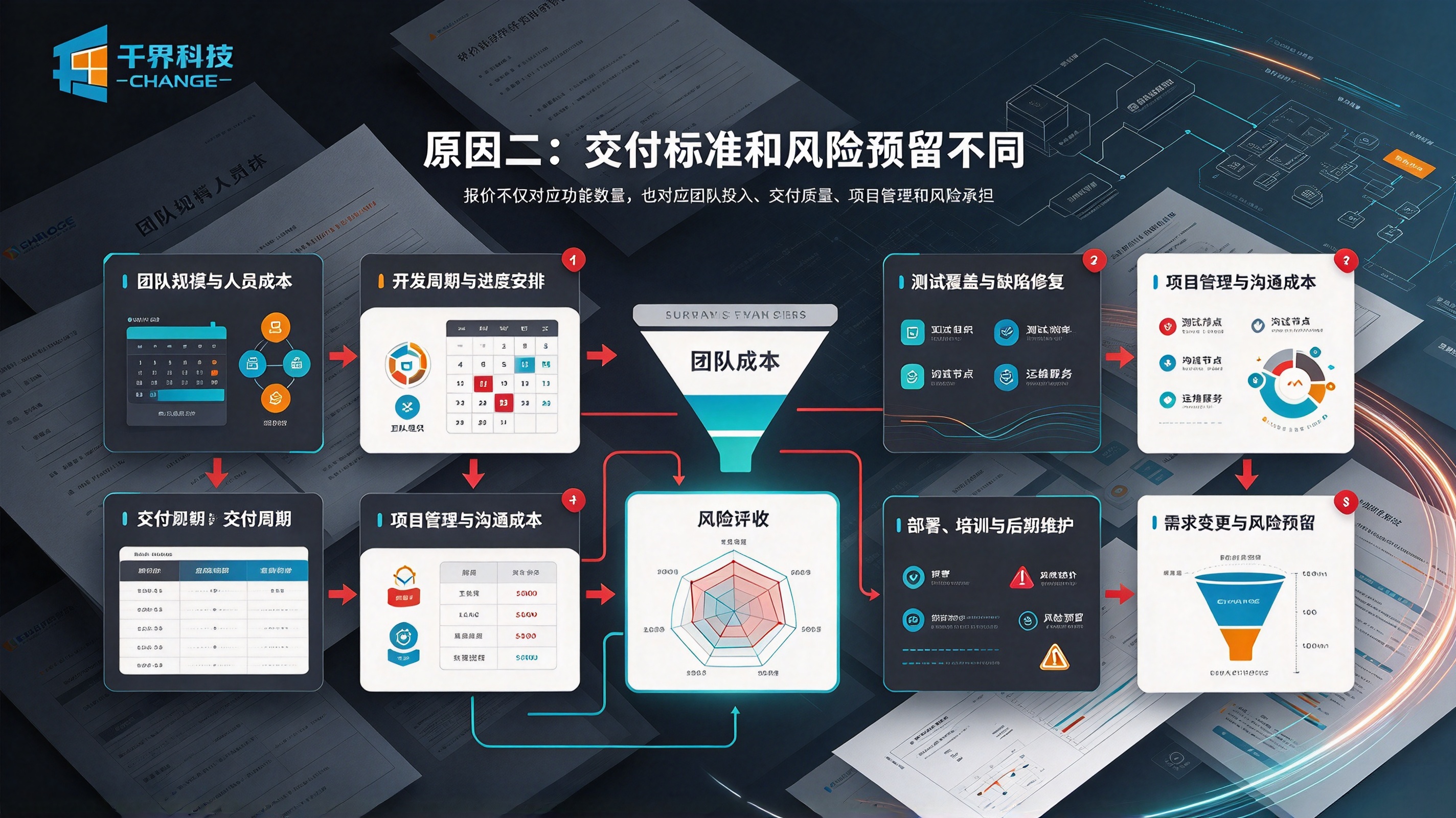软件开发报价差距巨大原因二