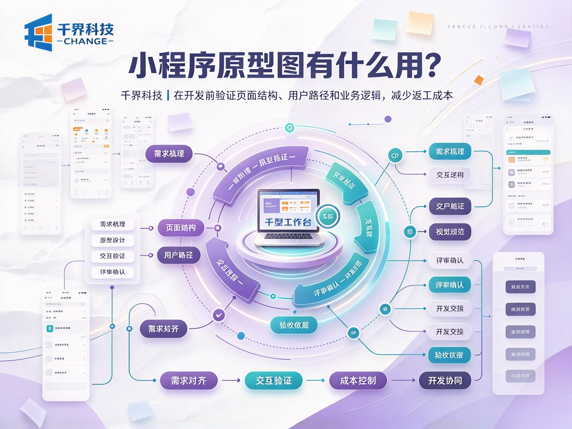 原型图有什么用？客户快速看懂小程序原型，减少沟通偏差