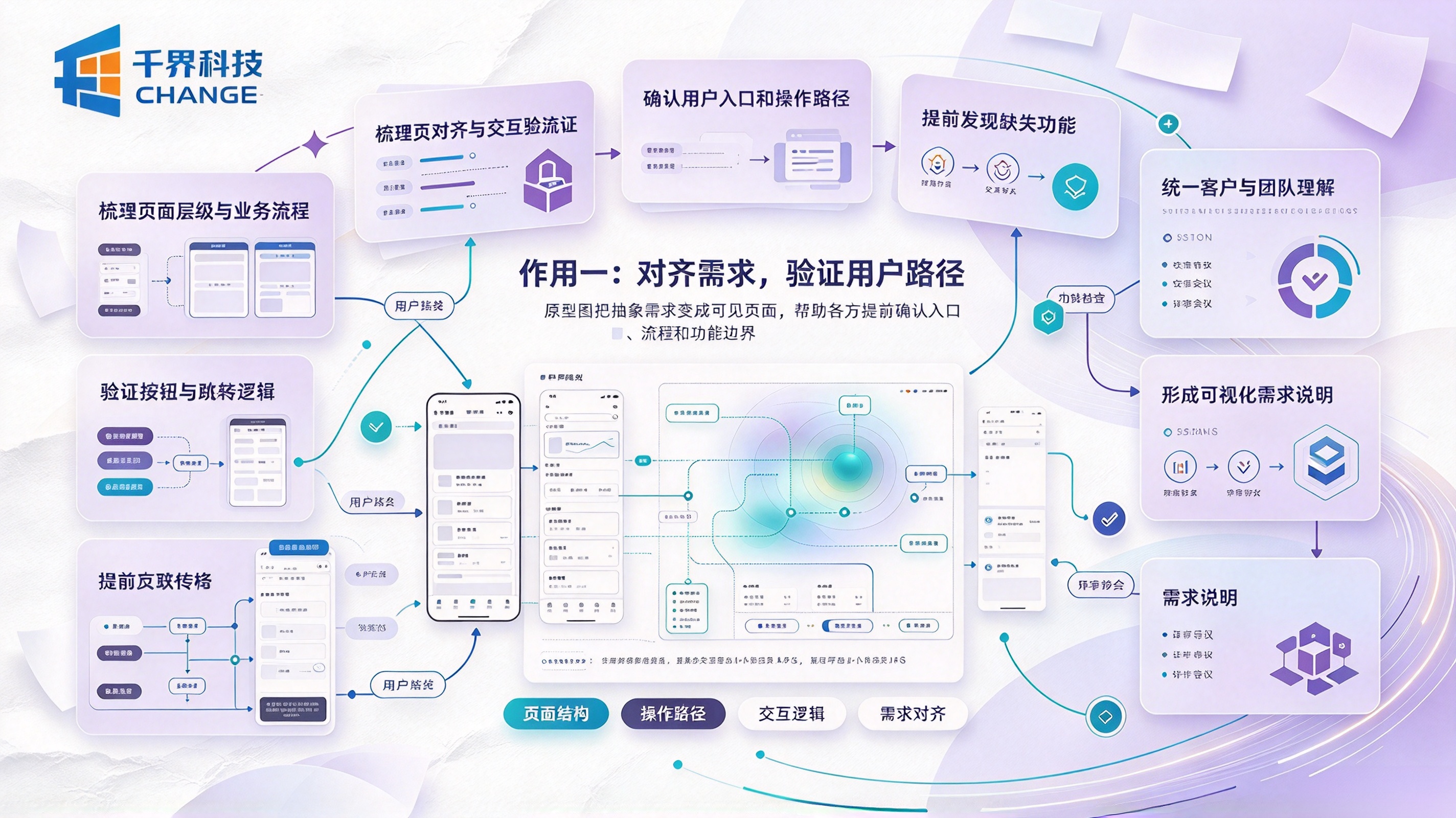 小程序原型图作用一