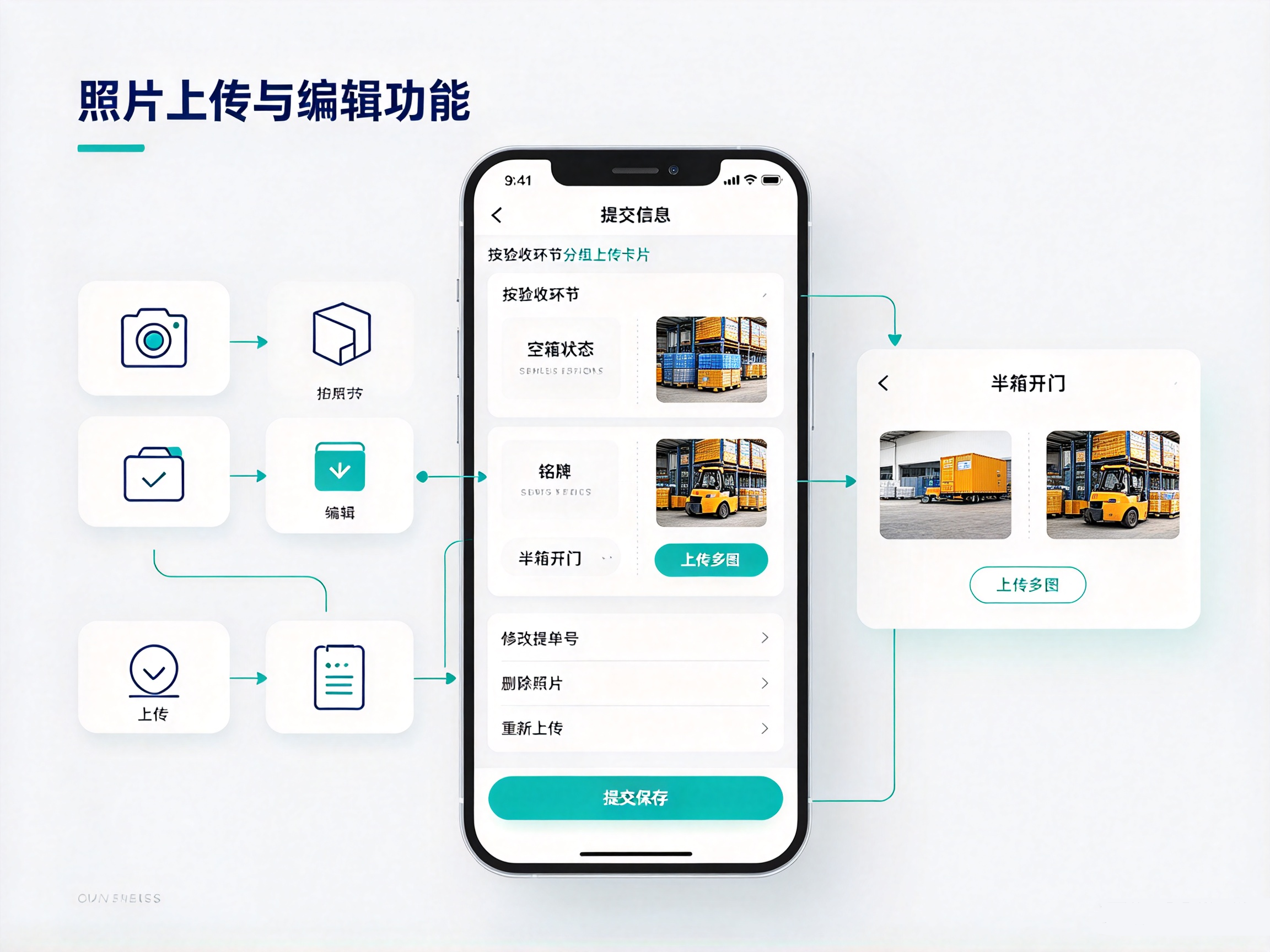 订单验收小程序照片上传界面，分环节上传验收图片，支持照片编辑、重新上传保存