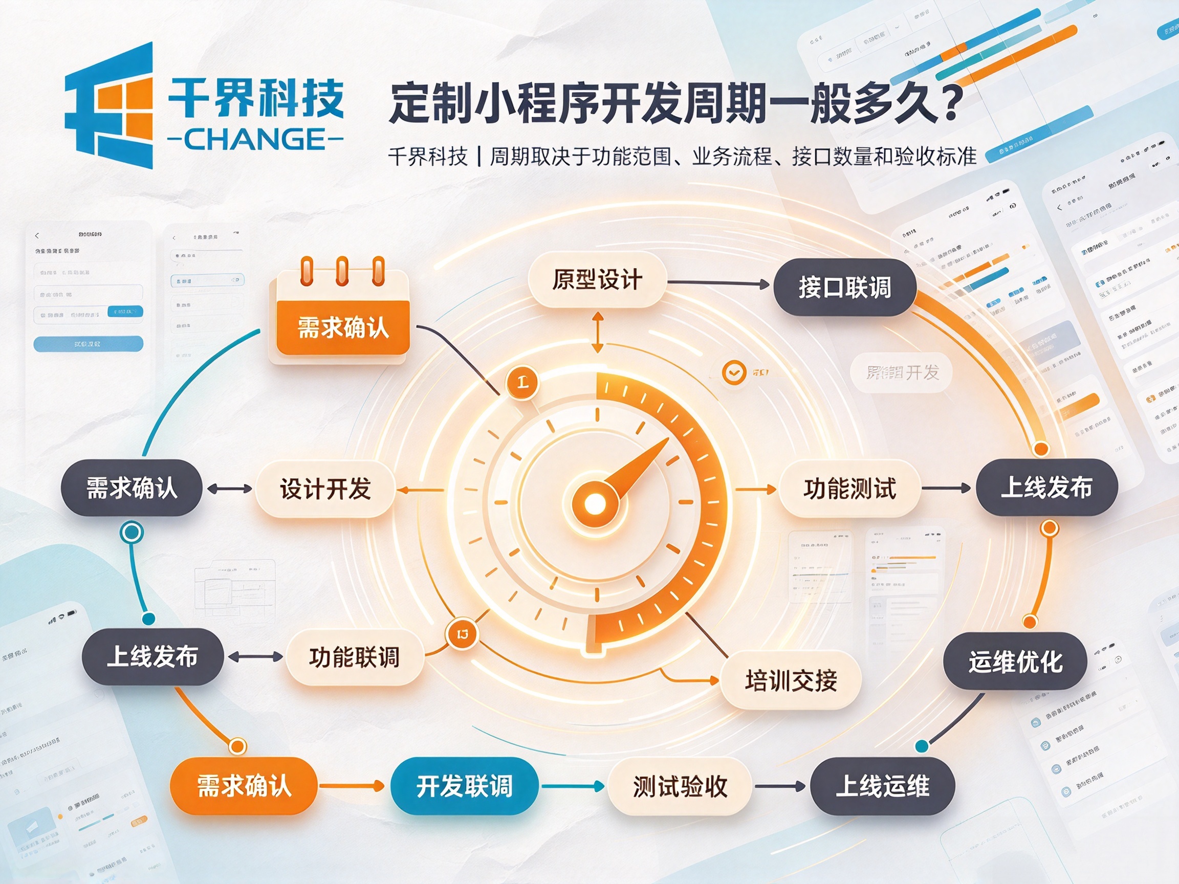 定制小程序开发周期一般多久？不同规模项目时间参考