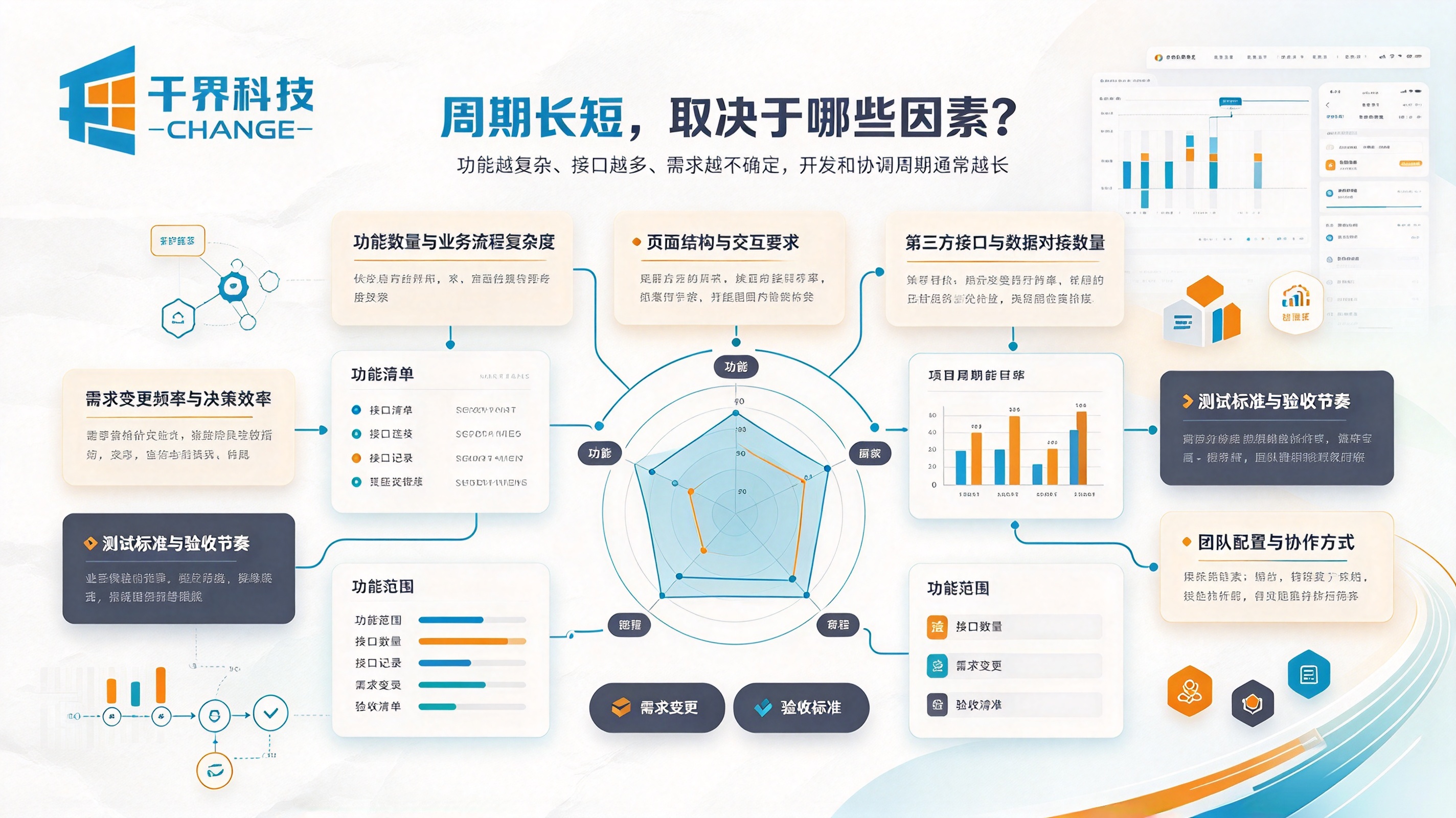 定制小程序影响周期的因素