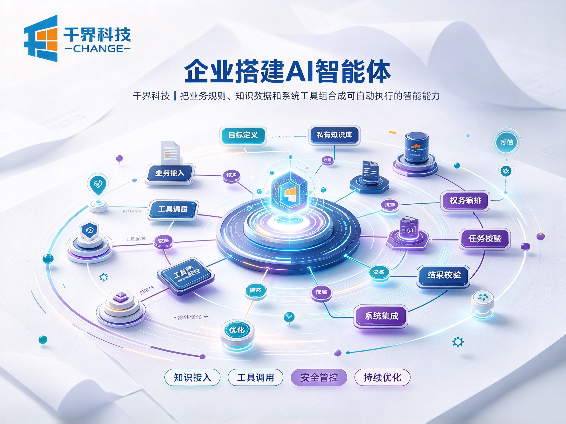 企业搭建 AI 智能体怎么避免踩坑？