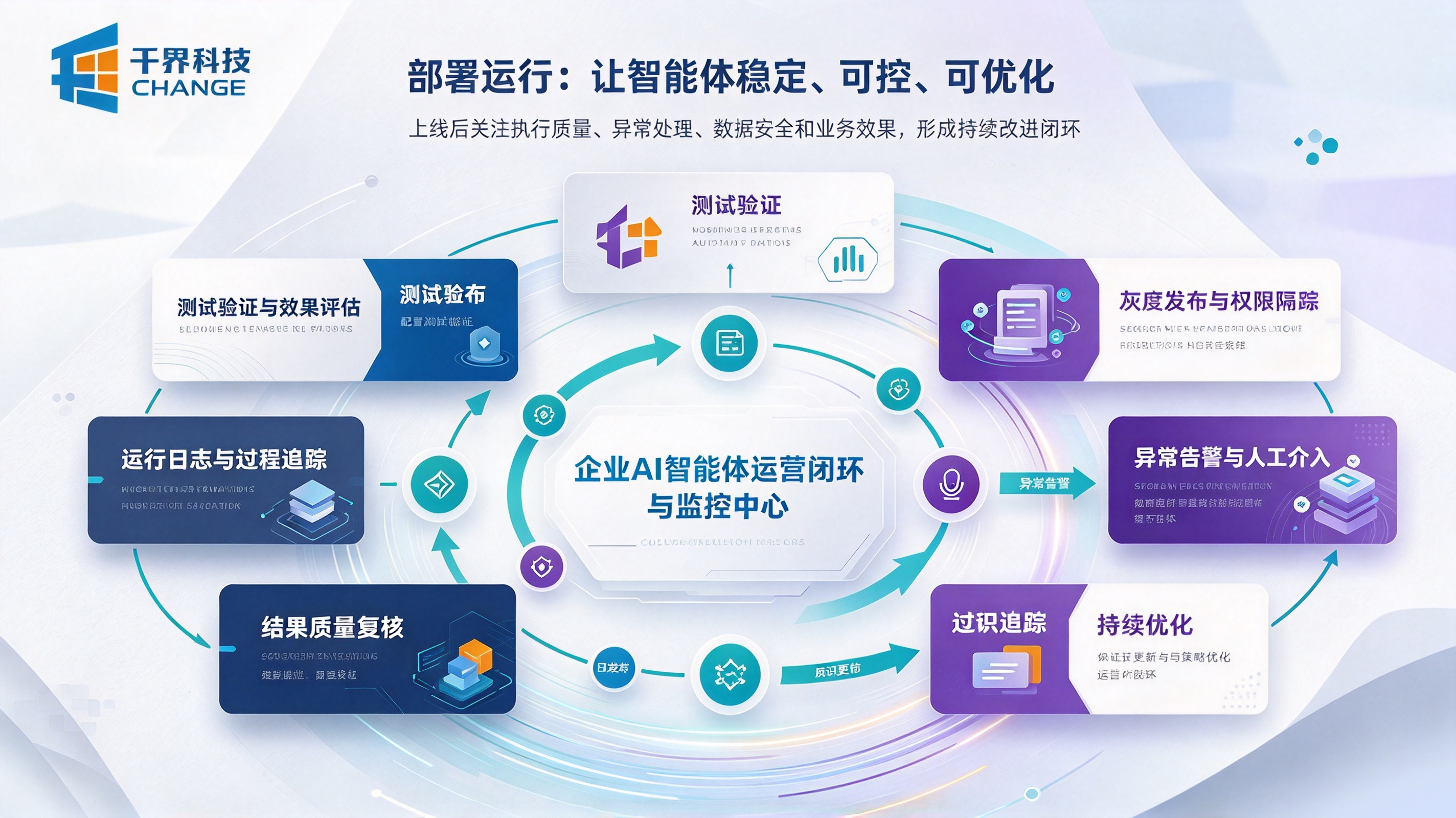企业AI智能体部署运行
