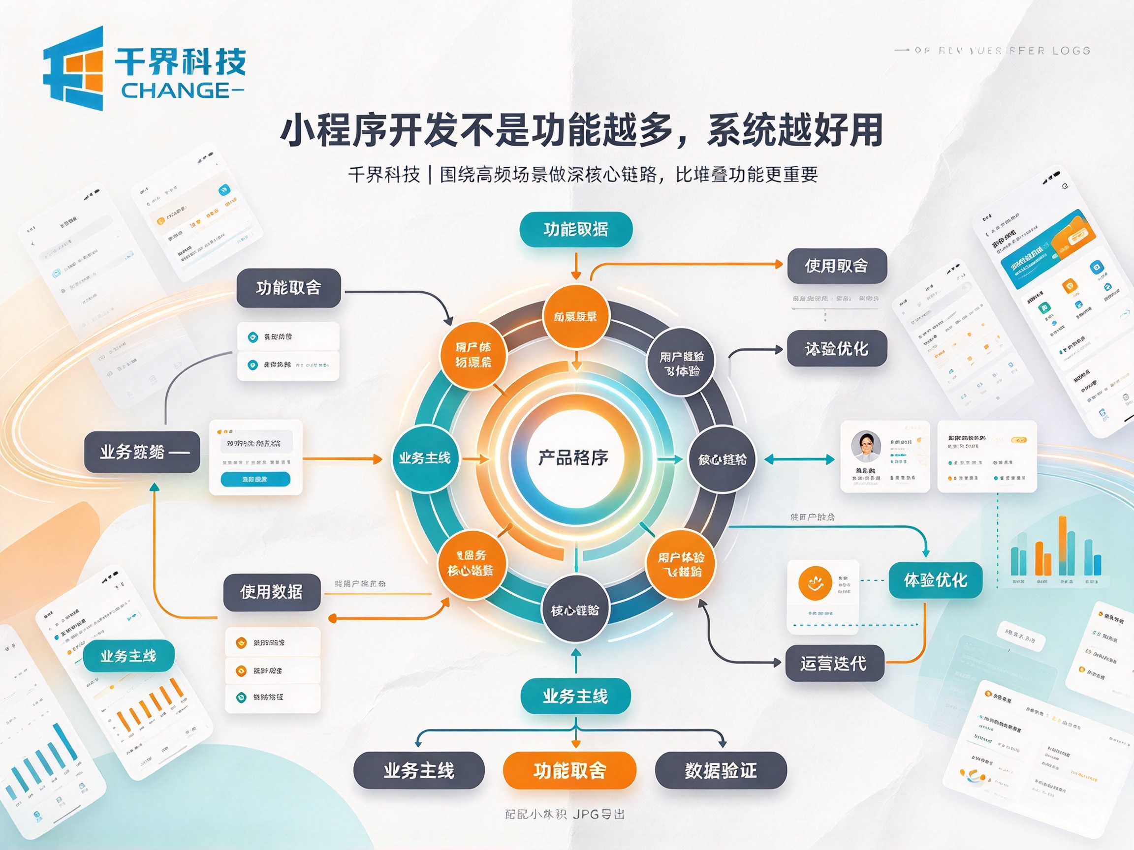 小程序开发常见误区：不是功能越多，系统越好用