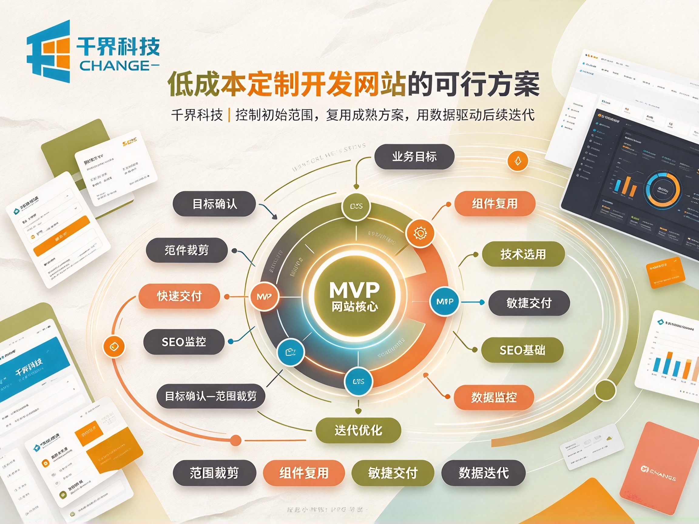 网站开发预算有限？低成本定制开发的可行方案
